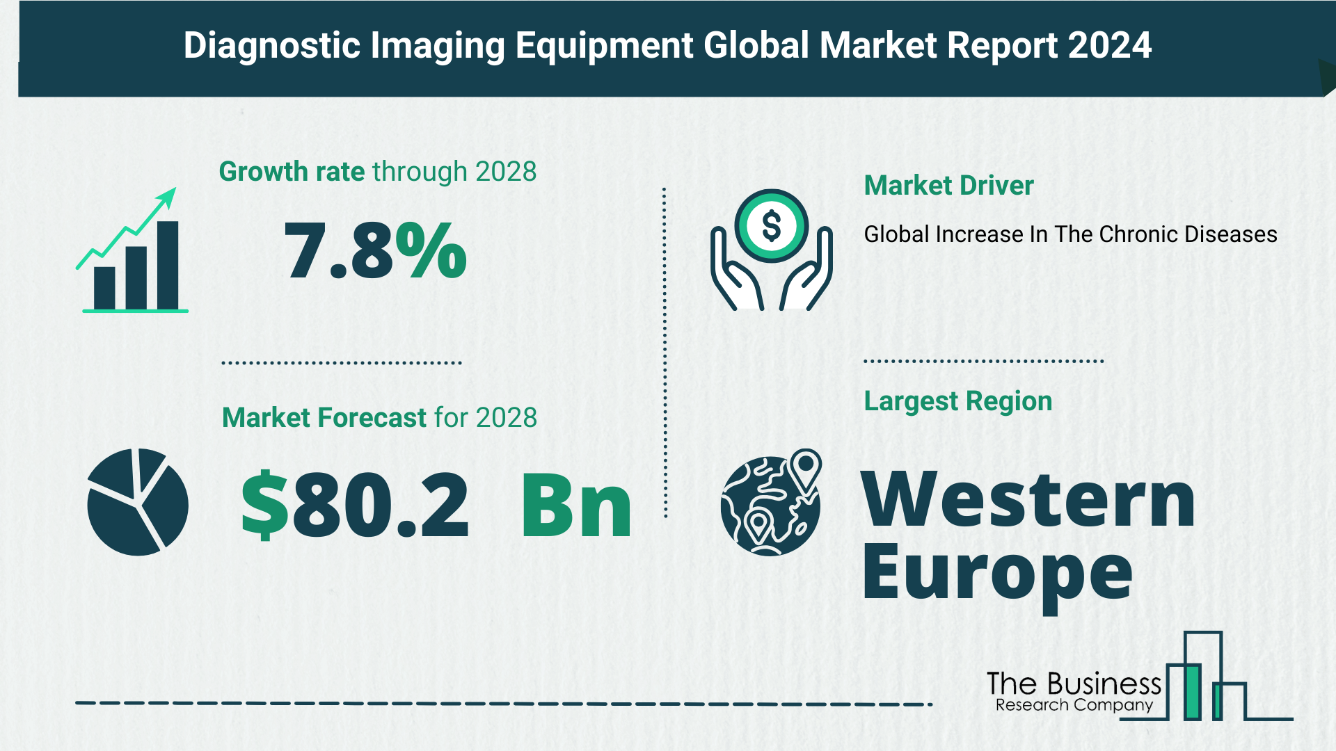 Future Growth Forecast For The Diagnostic Imaging Equipment Global Market 2024-2033 | Siemens AG, Koninklijke Philips NV, Fujifilm Holdings Corporation, General Electric Company