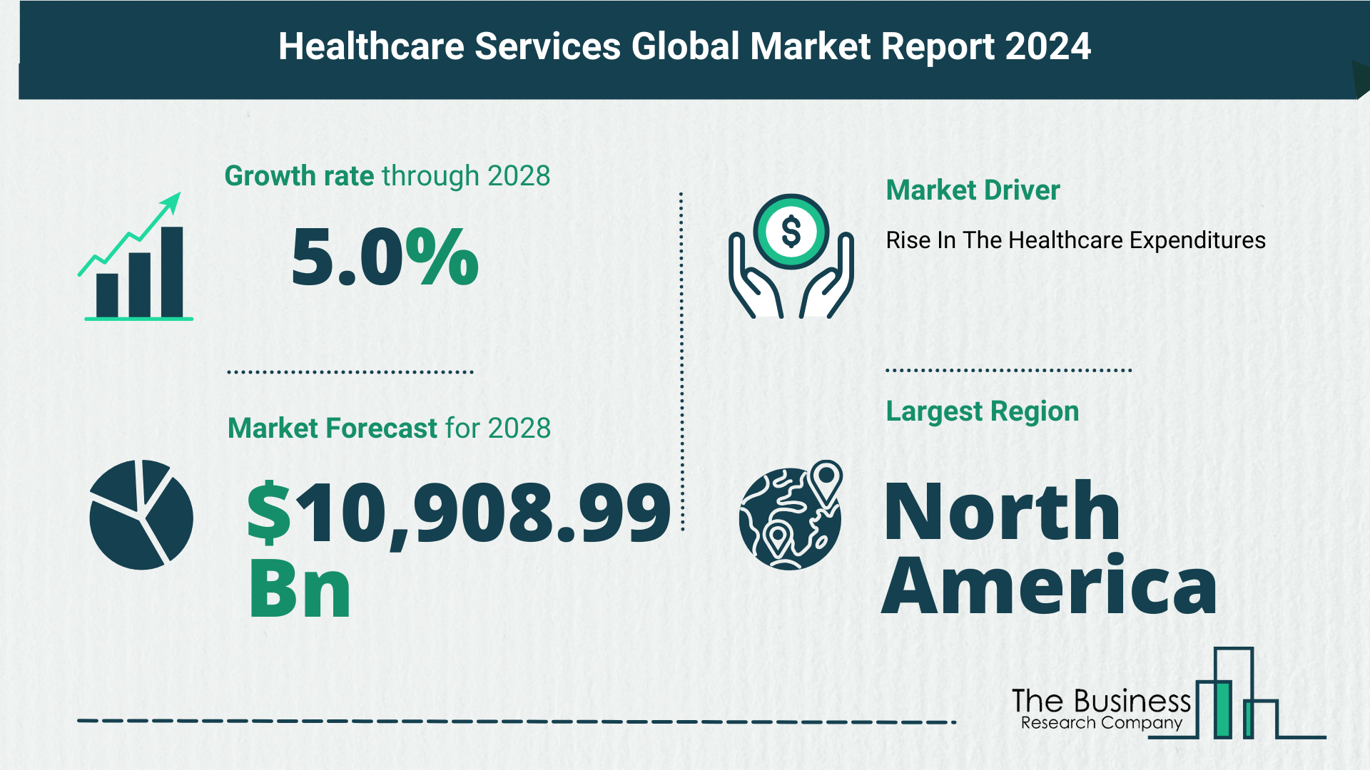 Global Healthcare Services Market