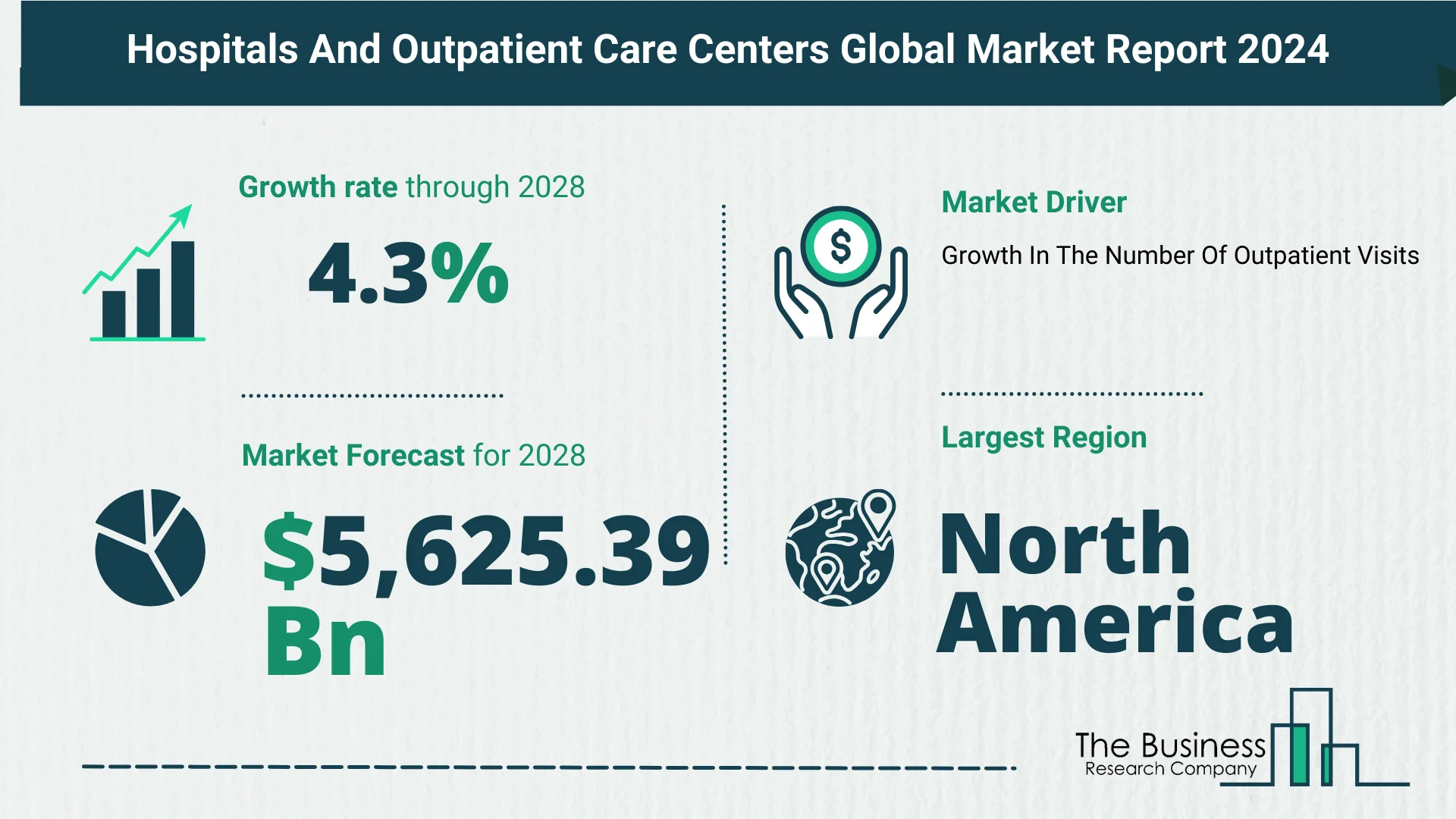 Global Hospitals And Outpatient Care Centers Market