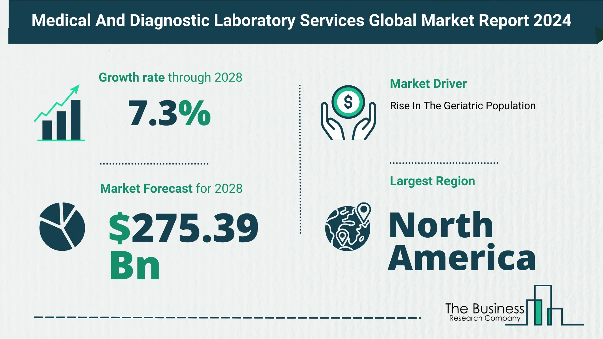 Global Medical And Diagnostic Laboratory Services Market