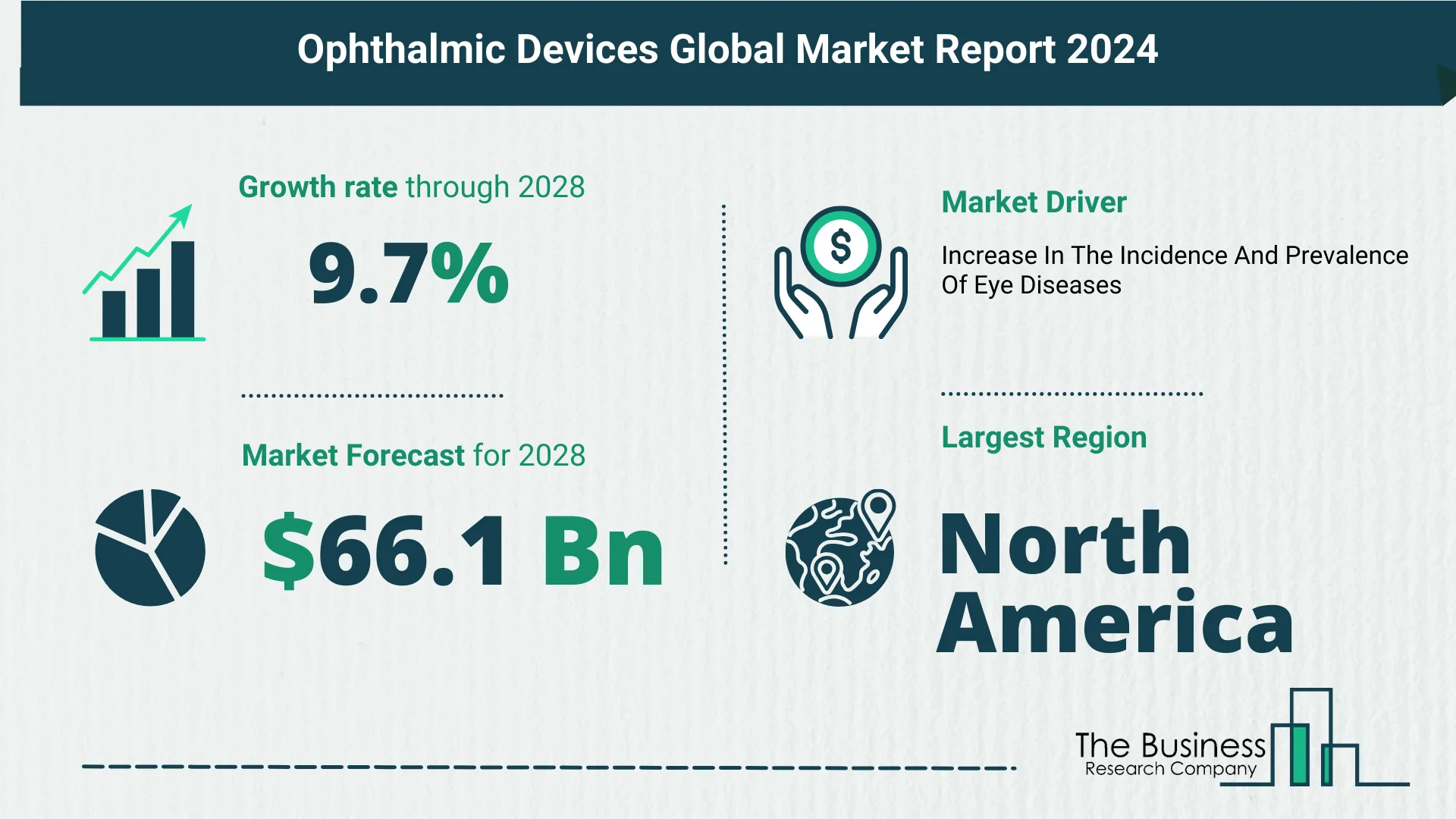 Ophthalmic Devices Global Market Outlook 2024-2033: Size And Growth Rate Analysis | Luxottica Group S.p.A., Johnson & Johnson, Hoya Corporation, CooperVision AG, Bausch Health Companies Inc.