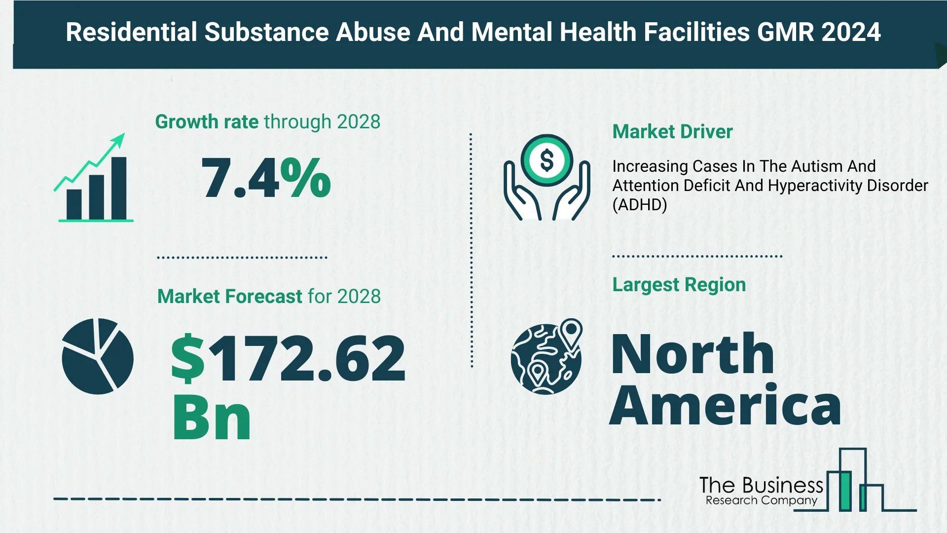 Global Residential Substance Abuse And Mental Health Facilities Market Size