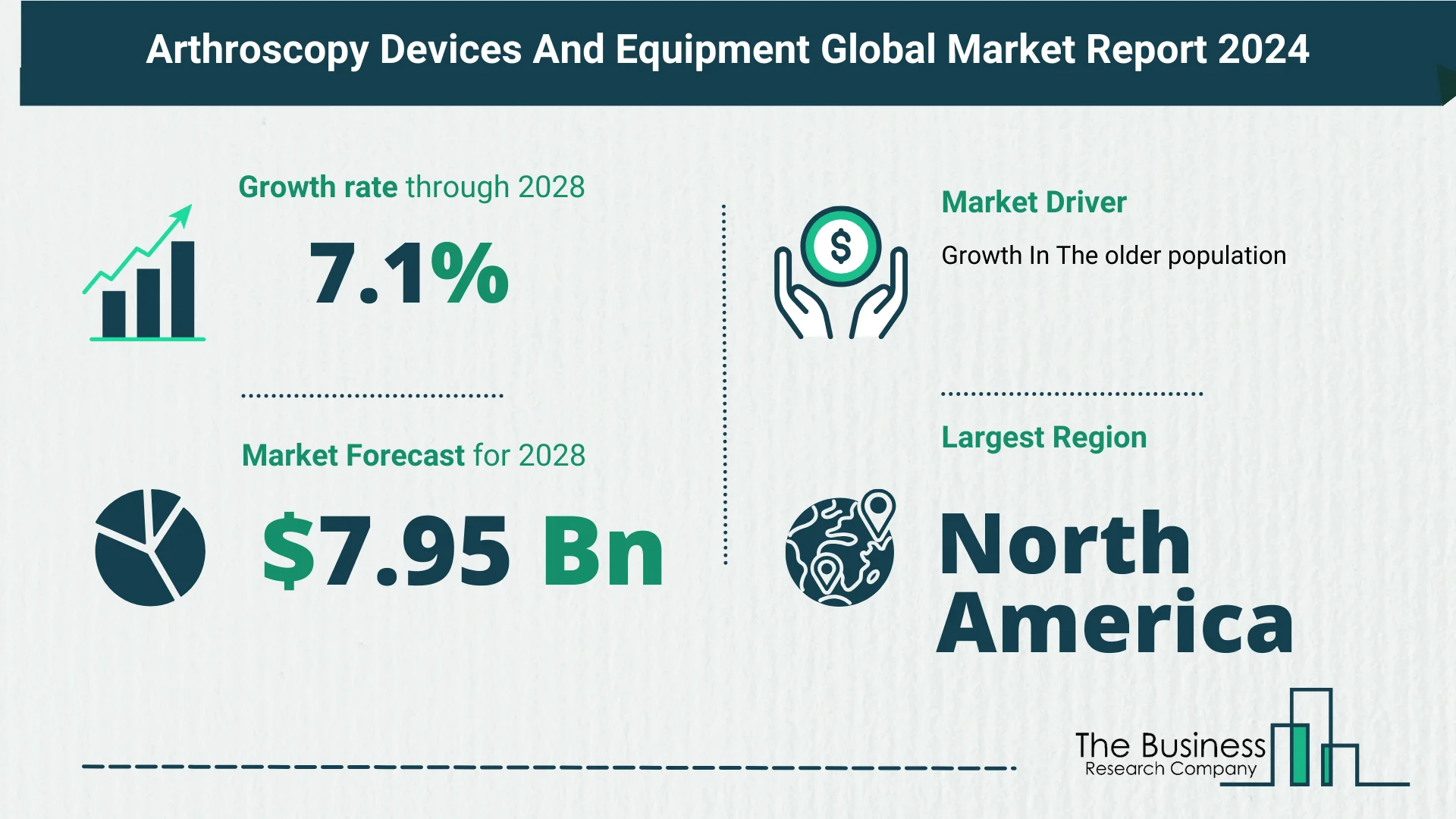 Key Insights On The Arthroscopy Devices And Equipment Market 2024 – Size, Driver, And Major Players | Arthrex Inc., Smith & Nephew PLC, ConMed Corporation, Stryker Corporation, Medtronic PLC