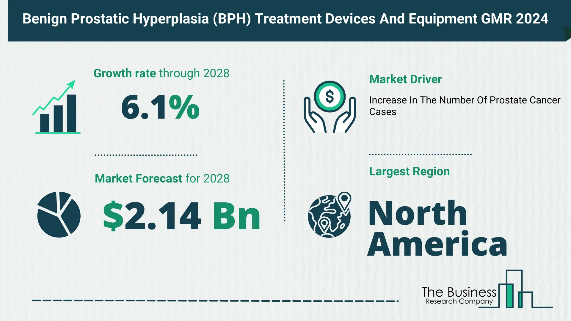 Global Benign Prostatic Hyperplasia (BPH) Treatment Devices And Equipment Market Size