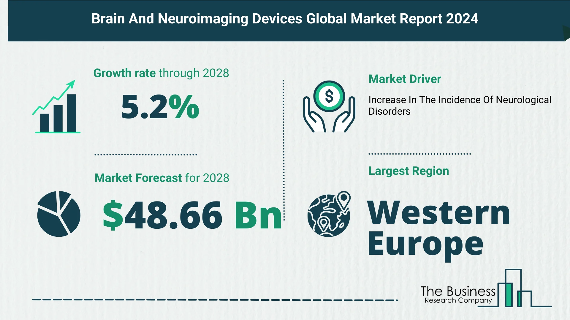 Top 5 Insights From The Brain And Neuroimaging Devices Market Report 2024 | GE HealthCare, Siemens AG, Koninklijke Philips, Canon Medical Systems Corporation, Hitachi Medical Systems, Medtronic Plc