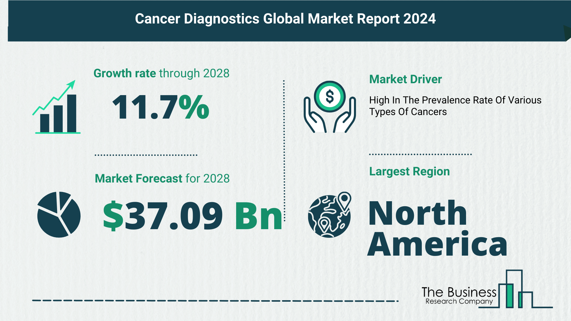 cancer diagnostics market trends