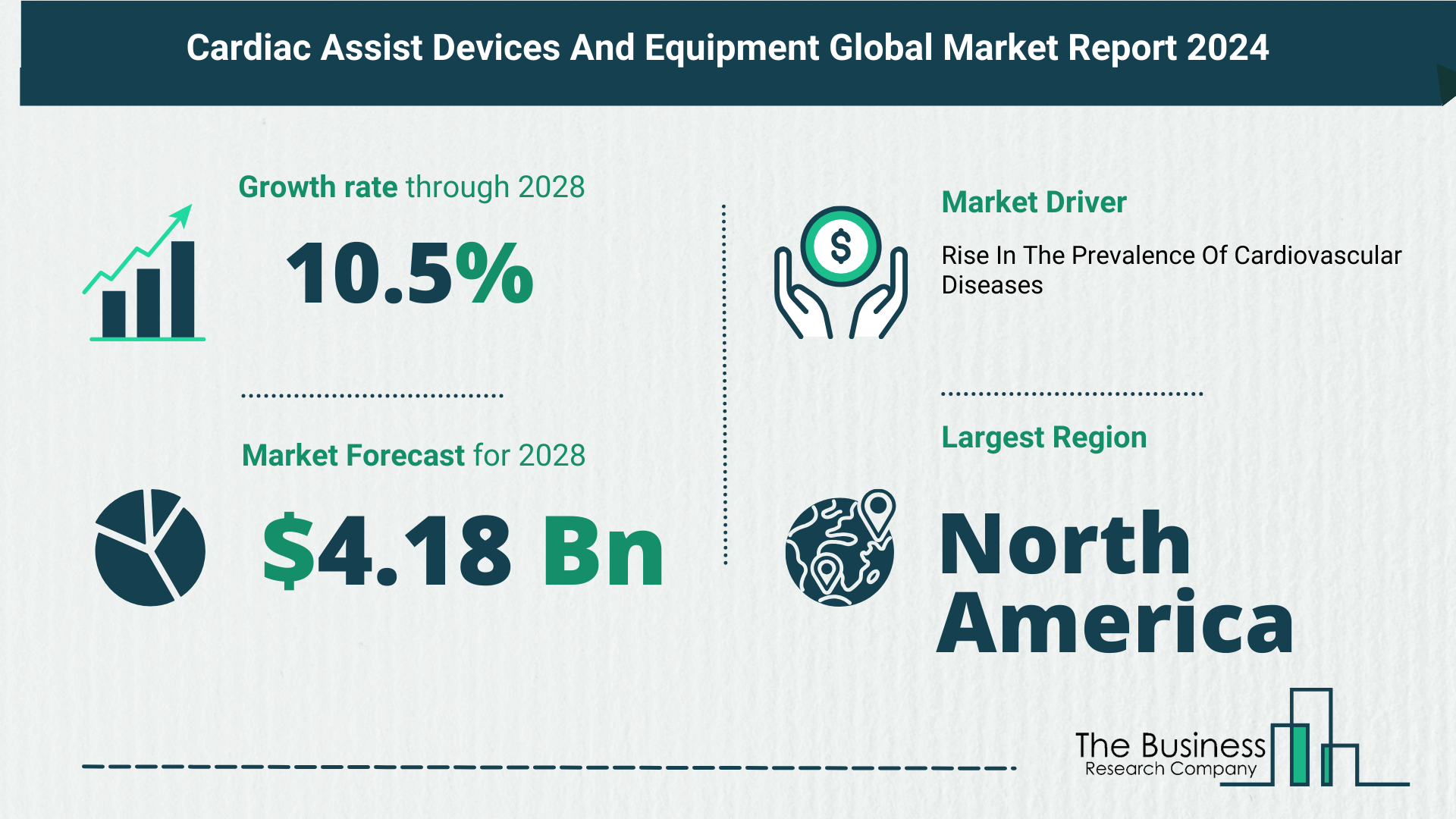 Future Growth Forecast For The Cardiac Assist Devices And Equipment Global Market 2024-2033