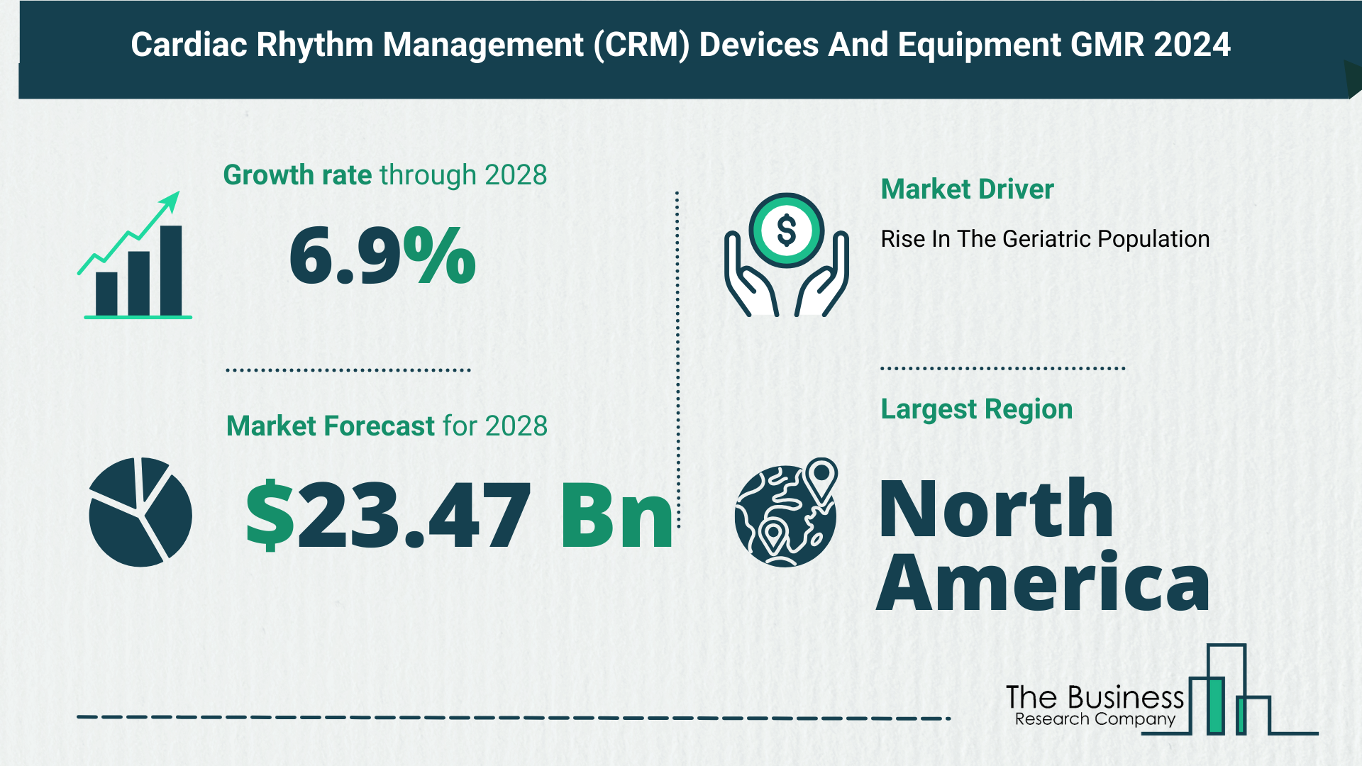 Global Cardiac Rhythm Management (CRM) Devices And Equipment Market