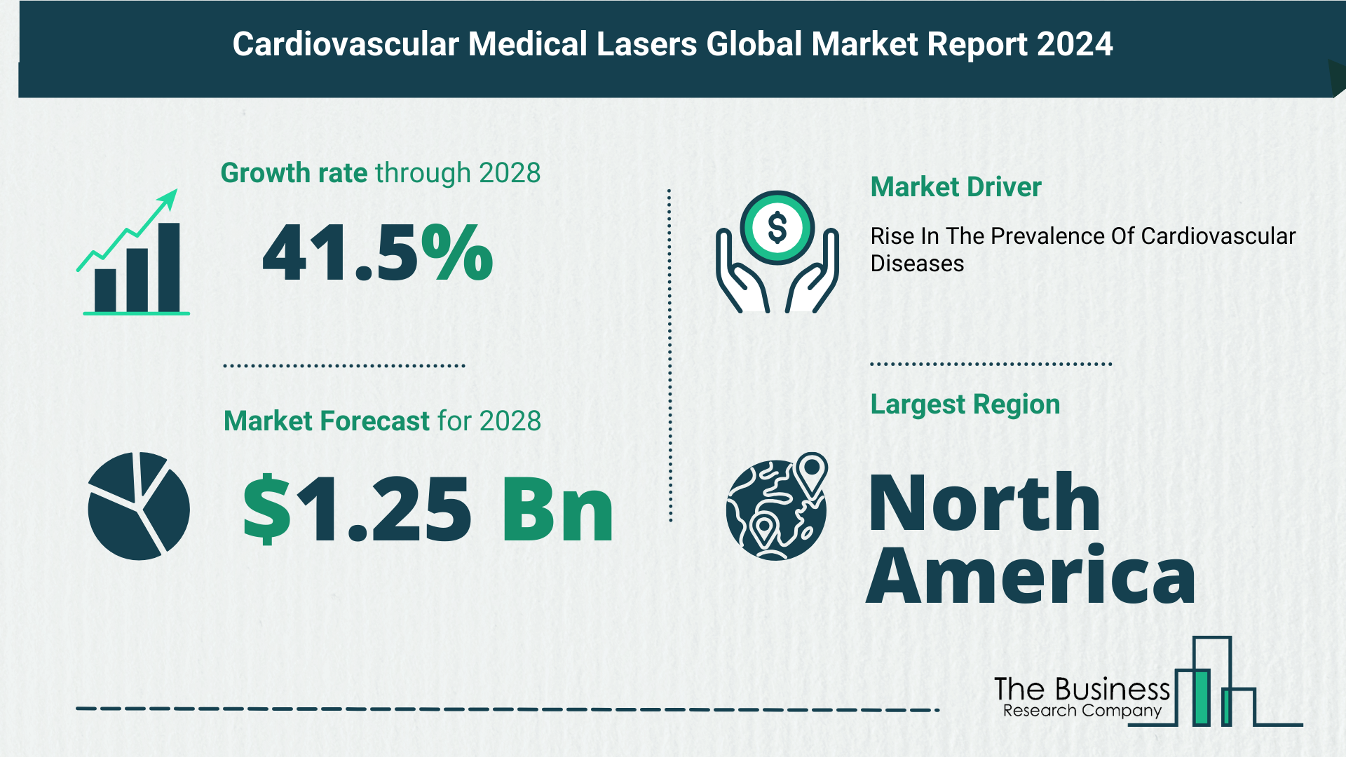 Growth Trajectory Of The Cardiovascular Medical Lasers Market 2024-2033 | Boston Scientific Corporation, Cardiovascular Systems Inc., AngioDynamics Inc., Koninklijke Philips N.V., RA Medical Systems Inc.