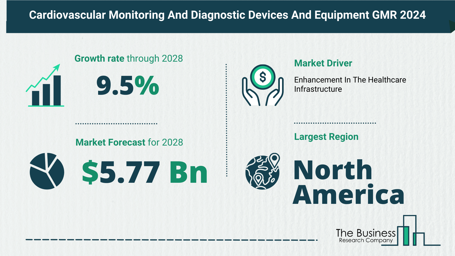 5 Takeaways From The Cardiovascular Monitoring And Diagnostic Devices And Equipment Market Overview 2024 | Medtronic PLC, Boston Scientific Corporation, GE Healthcare, Johnson & Johnson, Philips Healthcare, Siemens Healthcar