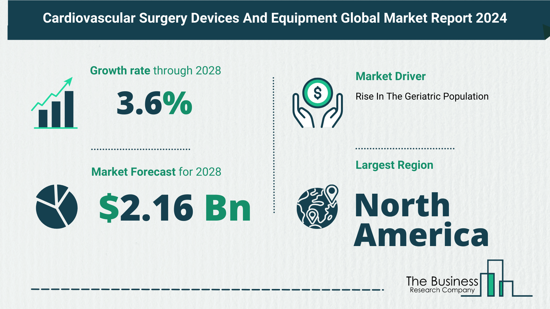 Global Cardiovascular Surgery Devices And Equipment Market