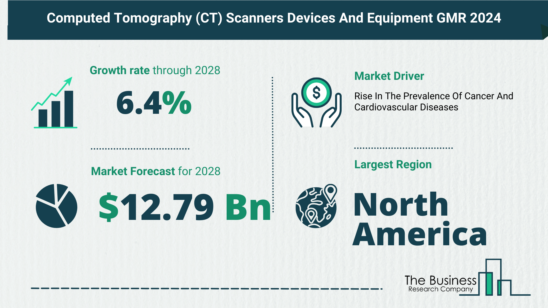 Global Computed Tomography (CT) Scanners Devices And Equipment Market