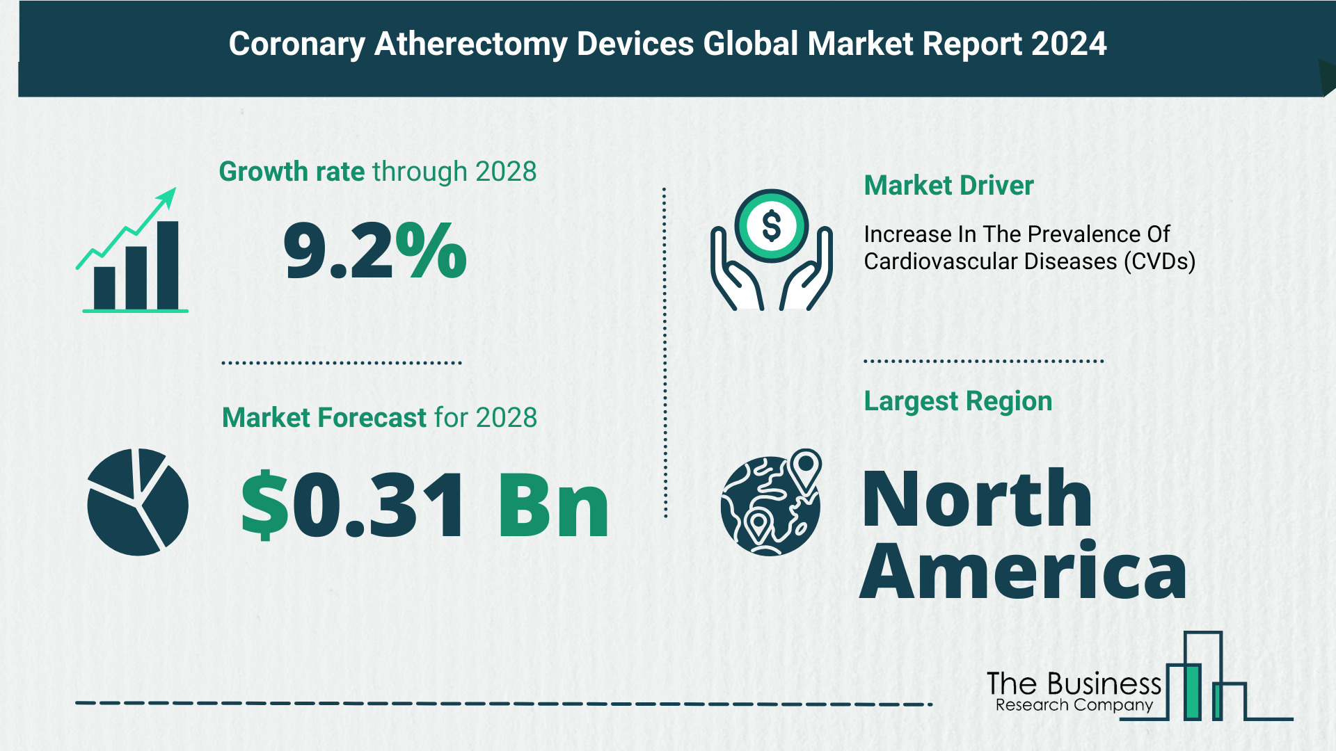 Global Coronary Atherectomy Devices Market