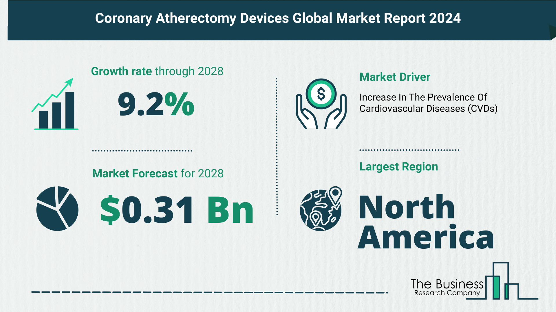 Coronary Atherectomy Devices Market Forecast Until 2033 – Estimated Market Size And Growth Rate