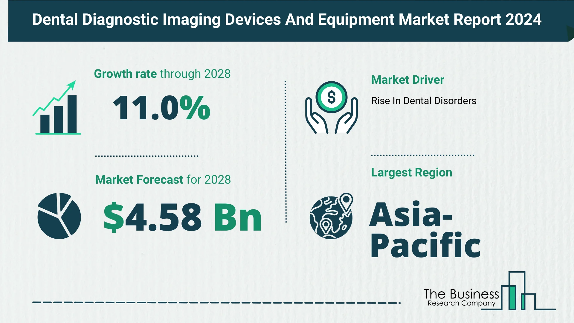 Global Dental Diagnostic Imaging Devices And Equipment Market Size