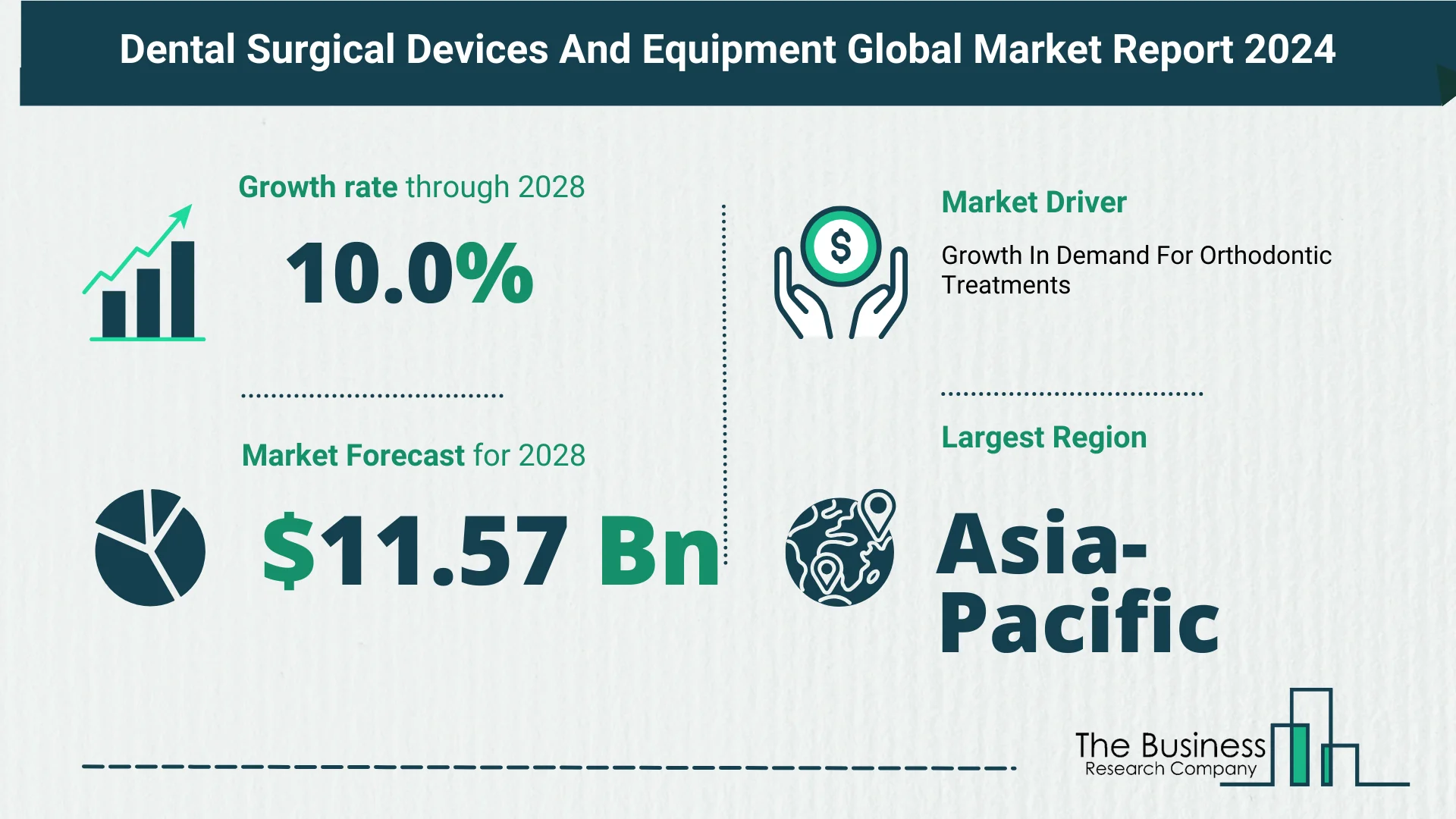 Dental Surgical Devices And Equipment Global Market Outlook 2024-2033: Size And Growth Rate Analysis