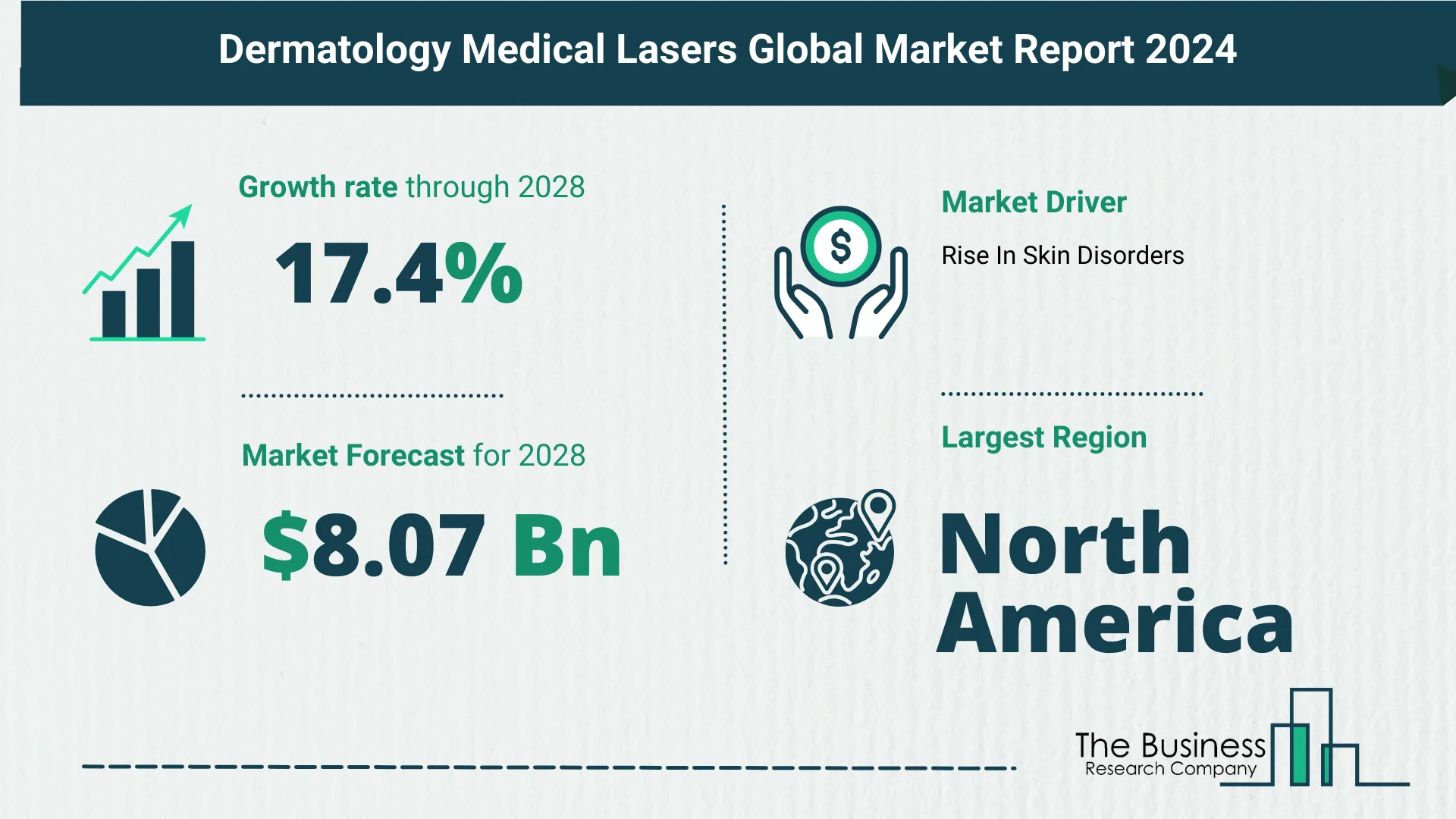 Future Growth Forecast For The Dermatology Medical Lasers Global Market 2024-2033