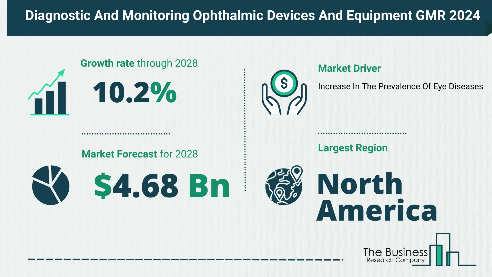 Comprehensive Analysis On Size, Share, And Drivers Of The Diagnostic And Monitoring Ophthalmic Devices And Equipment Market