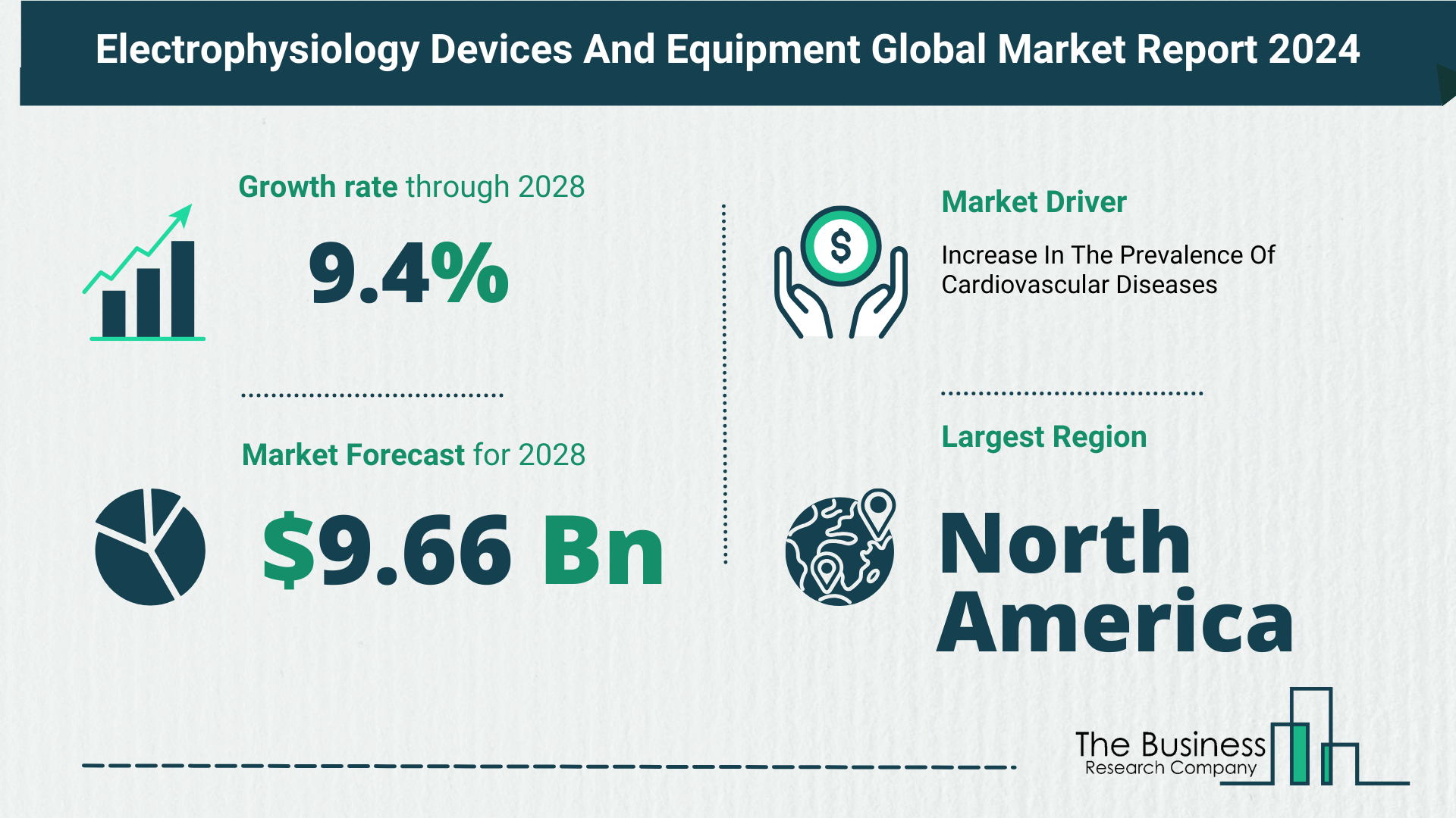 Key Trends And Drivers In The Electrophysiology Devices And Equipment Market 2024 | Boston Scientific Corporation, Abbott Laboratories, GE Healthcare, Philips Healthcare