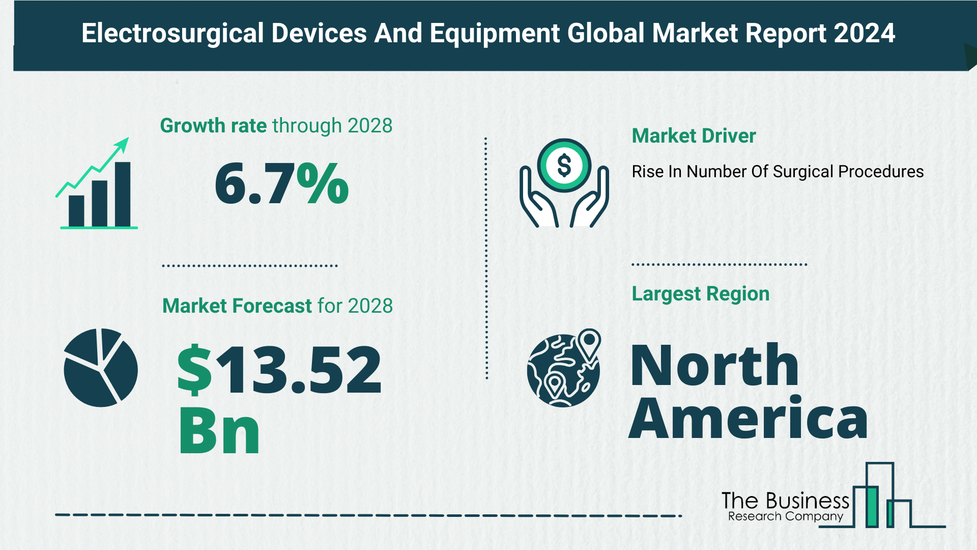 Growth Trajectory Of The Electrosurgical Devices And Equipment Market 2024-2033