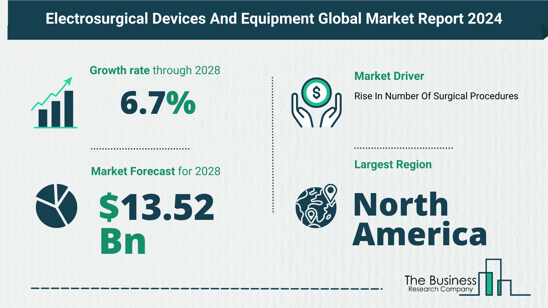 Global Electrosurgical Devices And Equipment Market