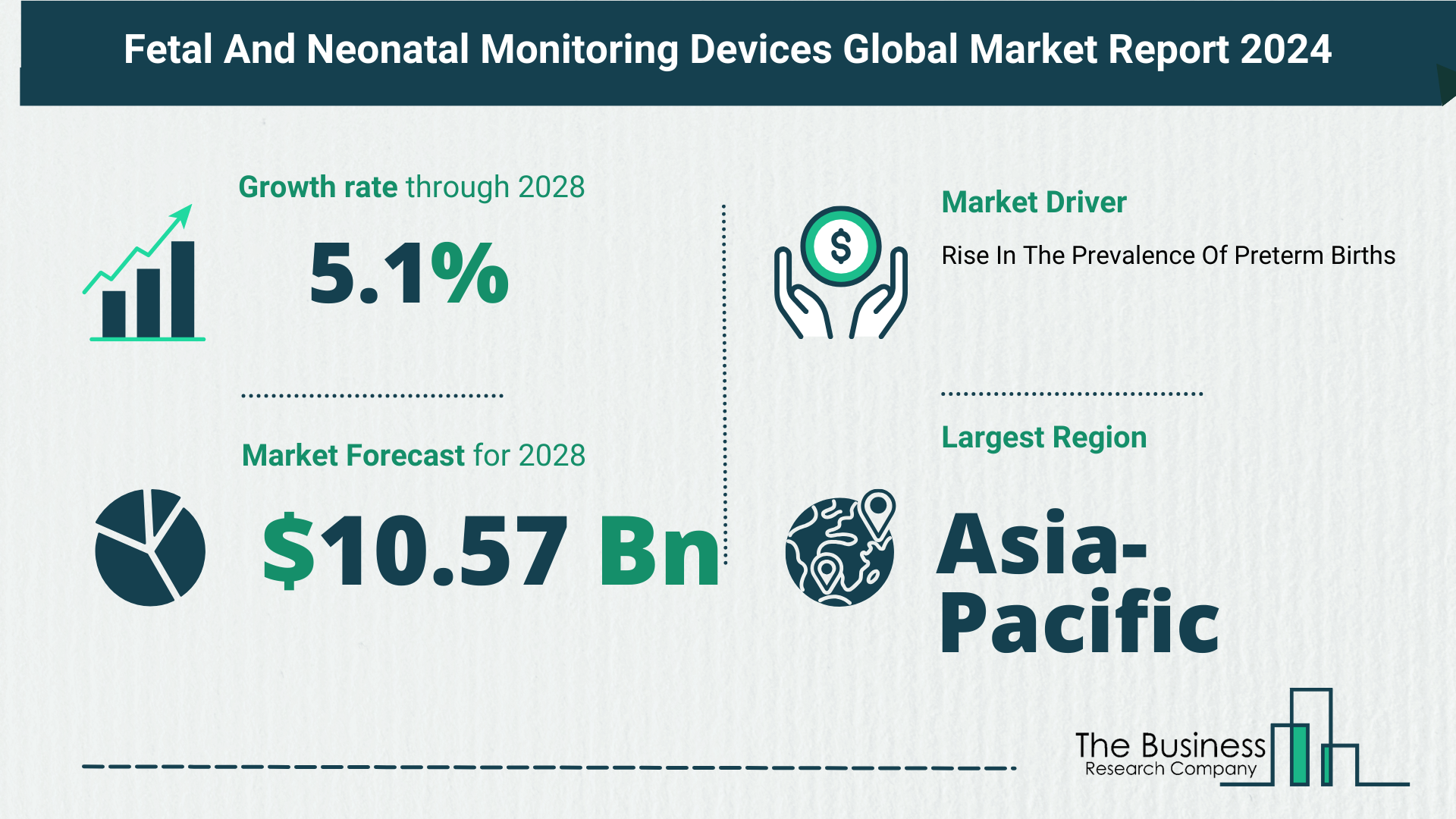 Global Fetal And Neonatal Monitoring Devices Market Key Insights 2024-2033 | GE Healthcare, Fisher & Paykel Healthcare Limited, Philips Healthcare, Atom Medical Corporation
