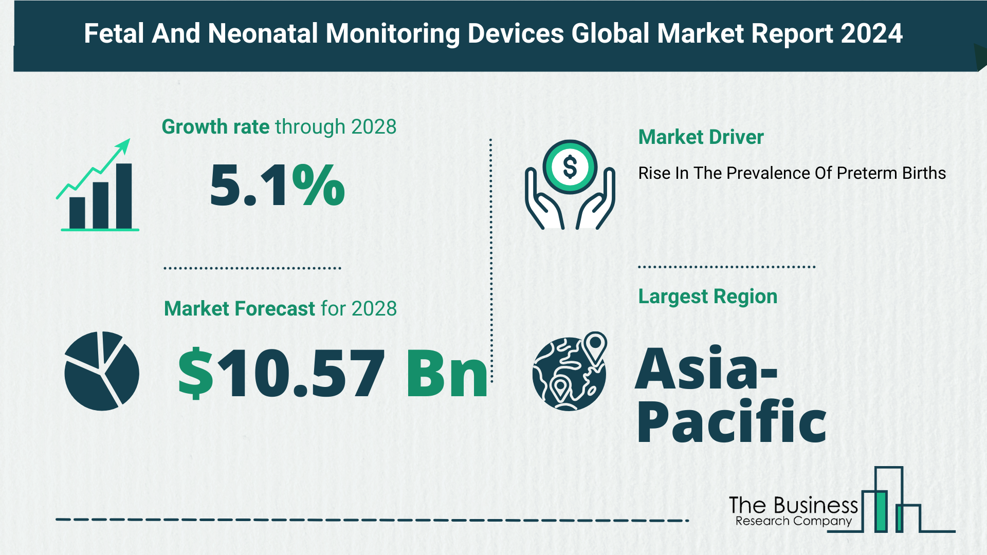 fetal and neonatal monitoring devices market size