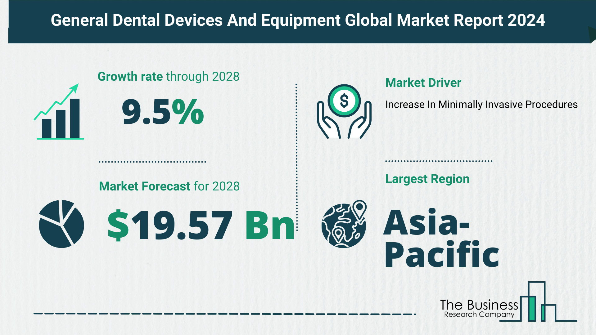 Global General Dental Devices And Equipment Market Overview 2024: Size, Drivers, And Trends
