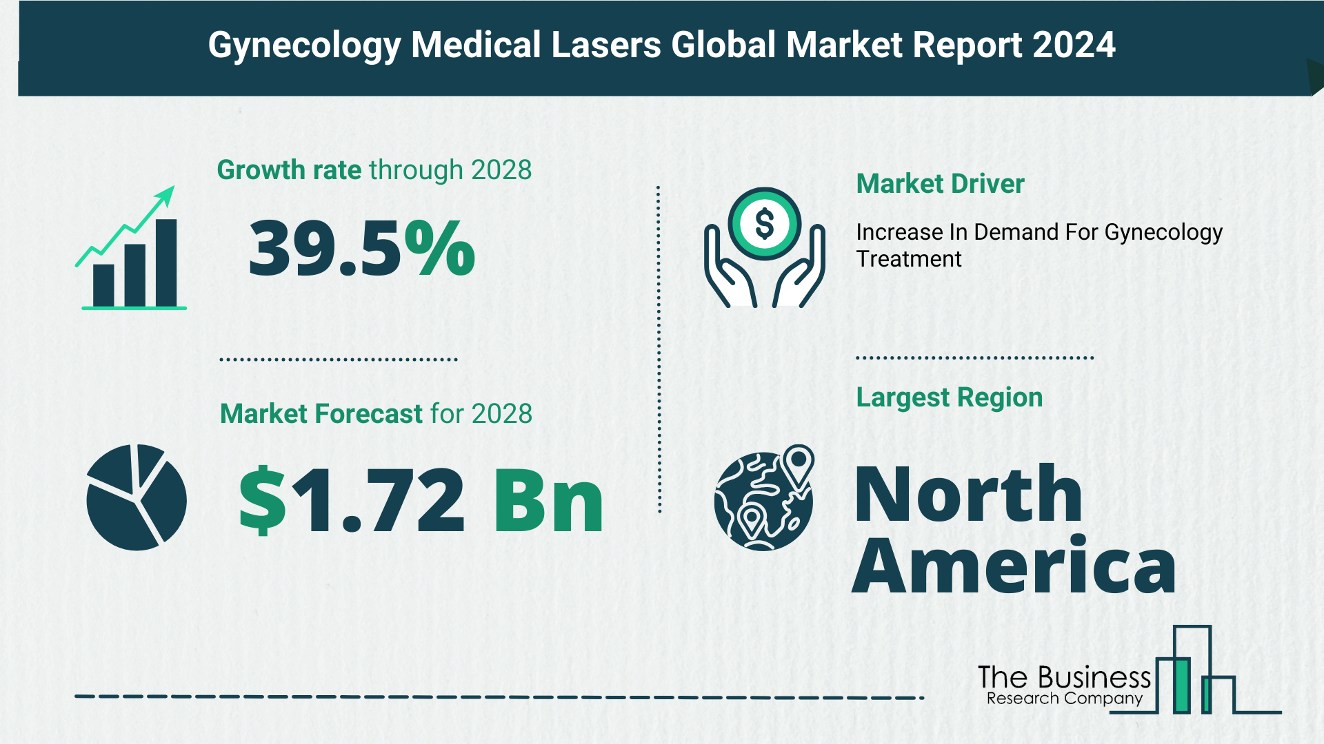 Key Insights On The Gynecology Medical Lasers Market 2024 – Size, Driver, And Major Players