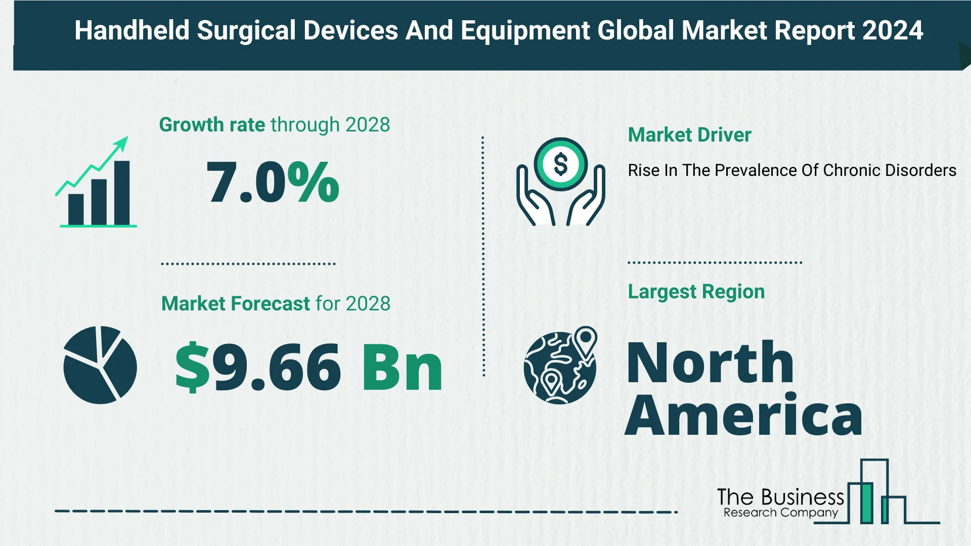 Key Takeaways From The Global Handheld Surgical Devices And Equipment Market Forecast 2024