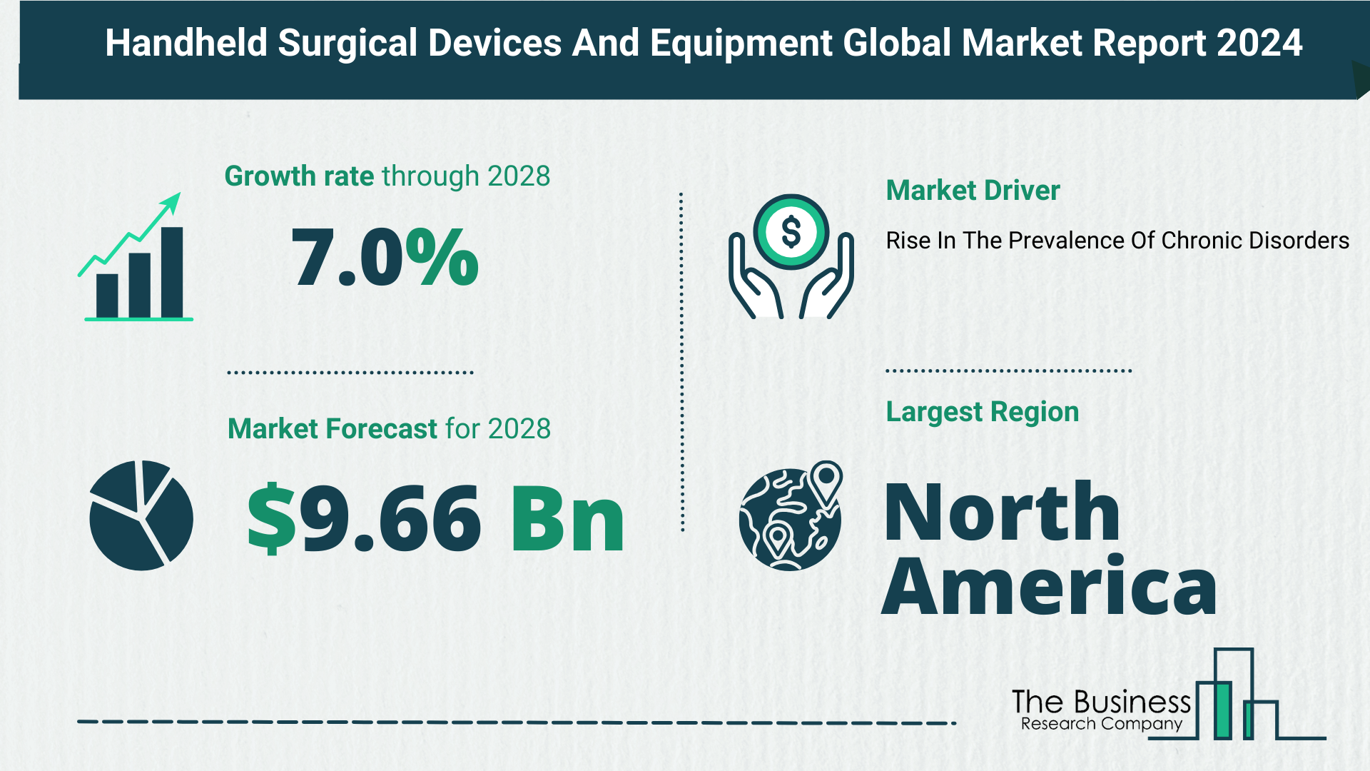 Global Handheld Surgical Devices And Equipment Market