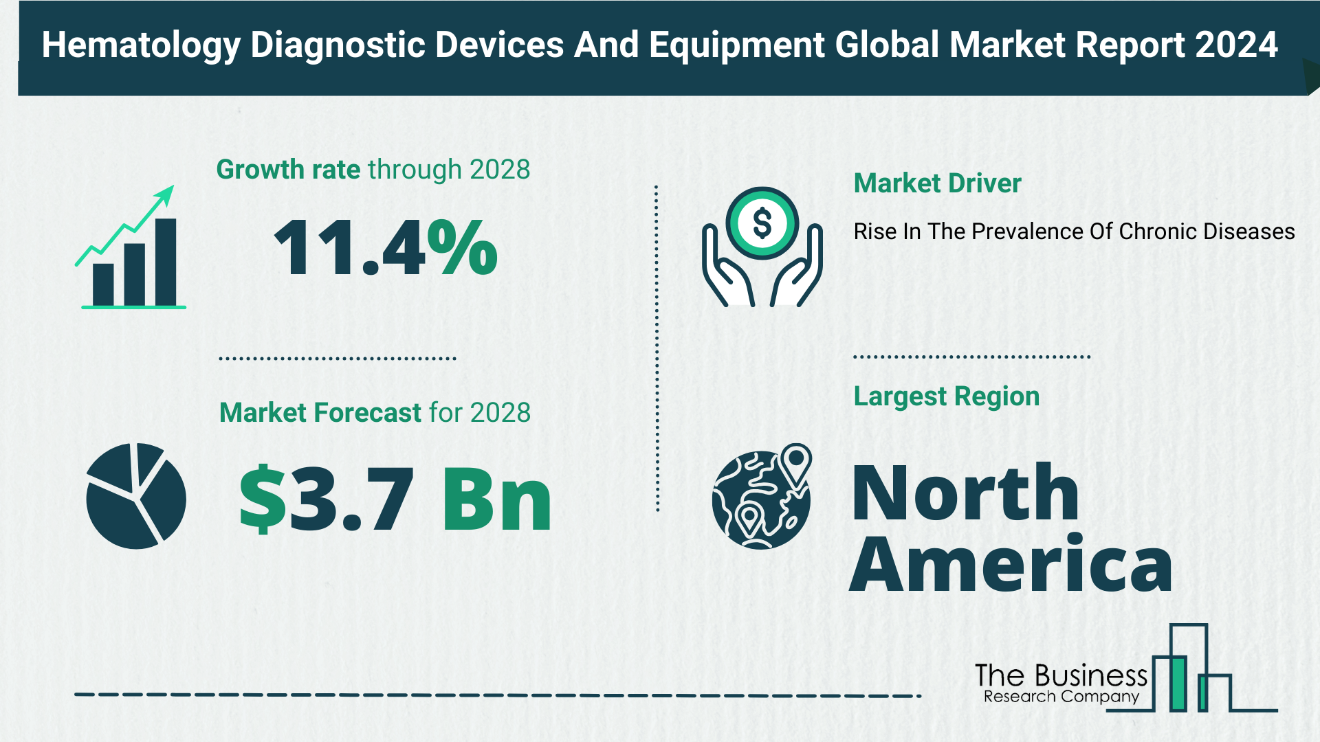 Overview Of The Hematology Diagnostic Devices And Equipment Market 2024-2033: Growth And Major Players Analysis
