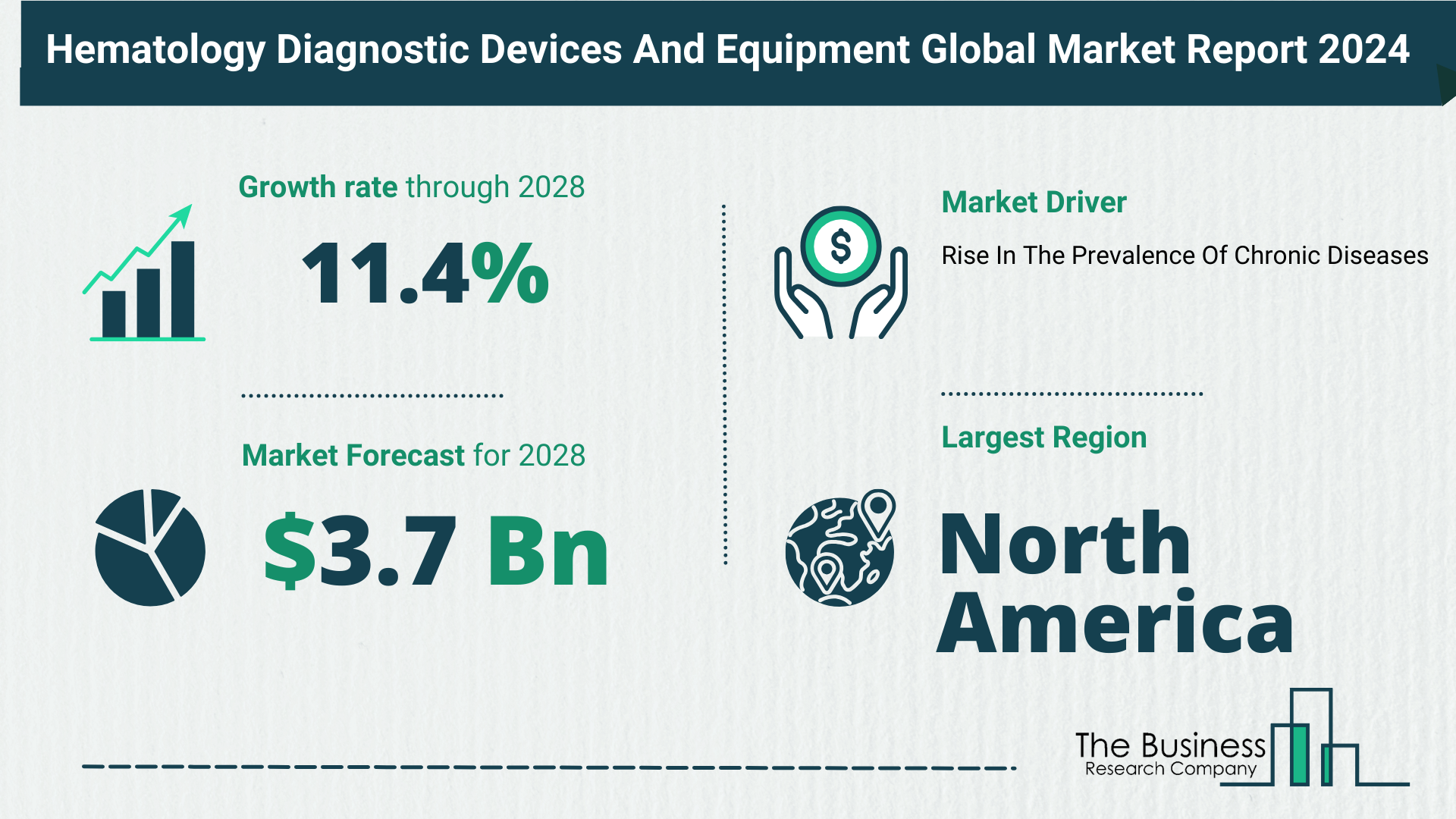 Global Hematology Diagnostic Devices And Equipment Market