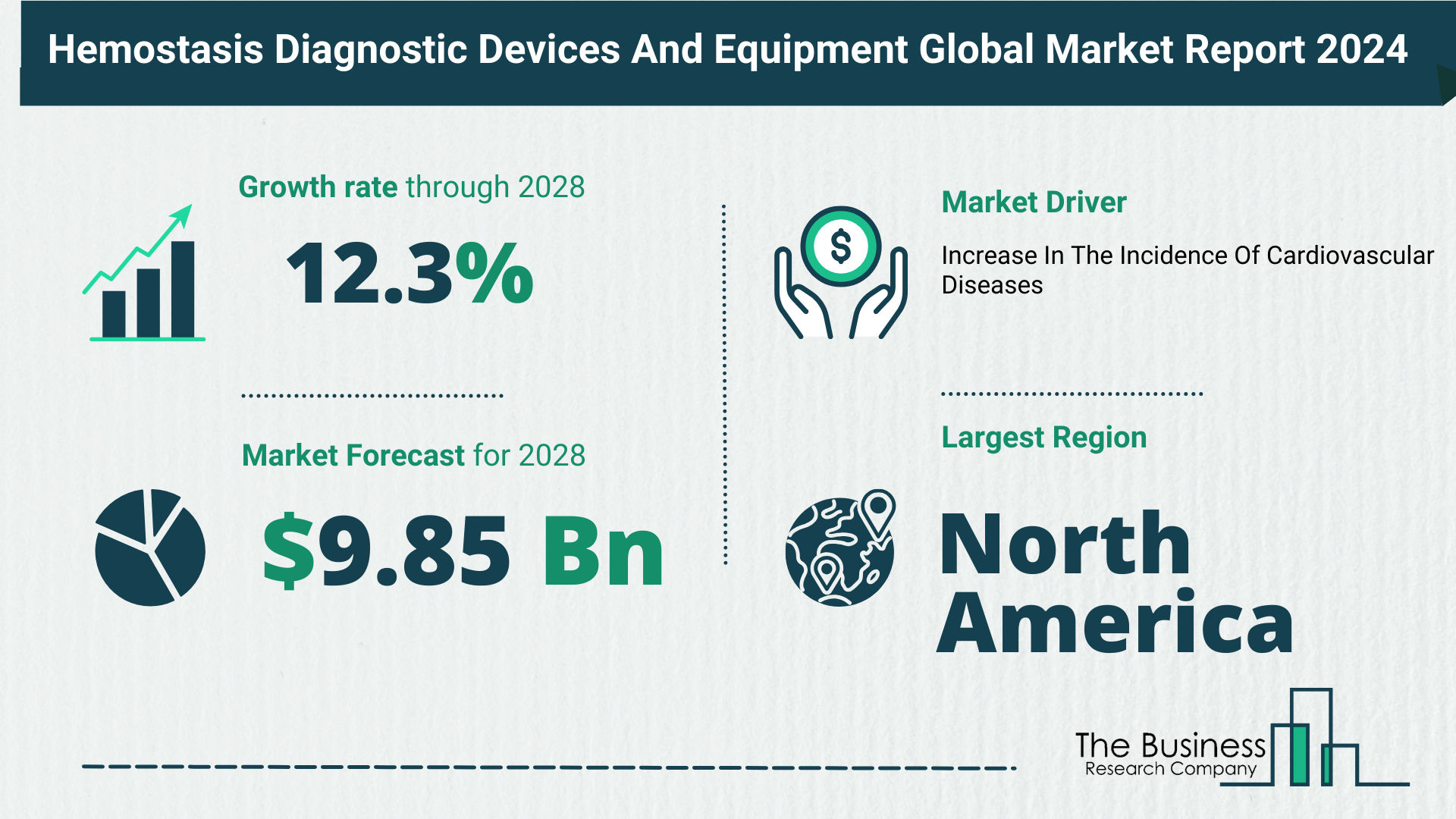 Global Hemostasis Diagnostic Devices And Equipment Market Key Insights 2024-2033
