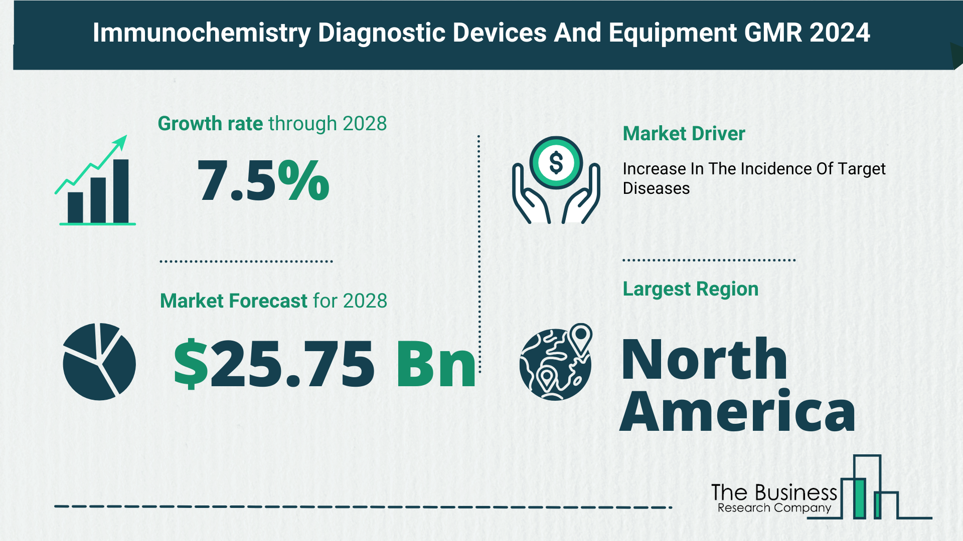 What’s The Growth Forecast For Immunochemistry Diagnostic Devices And Equipment Market Through 2024-2033?