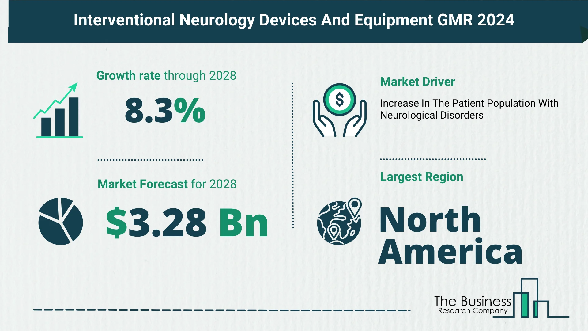 How Is The Interventional Neurology Devices And Equipment Market Expected To Grow Through 2024-2033