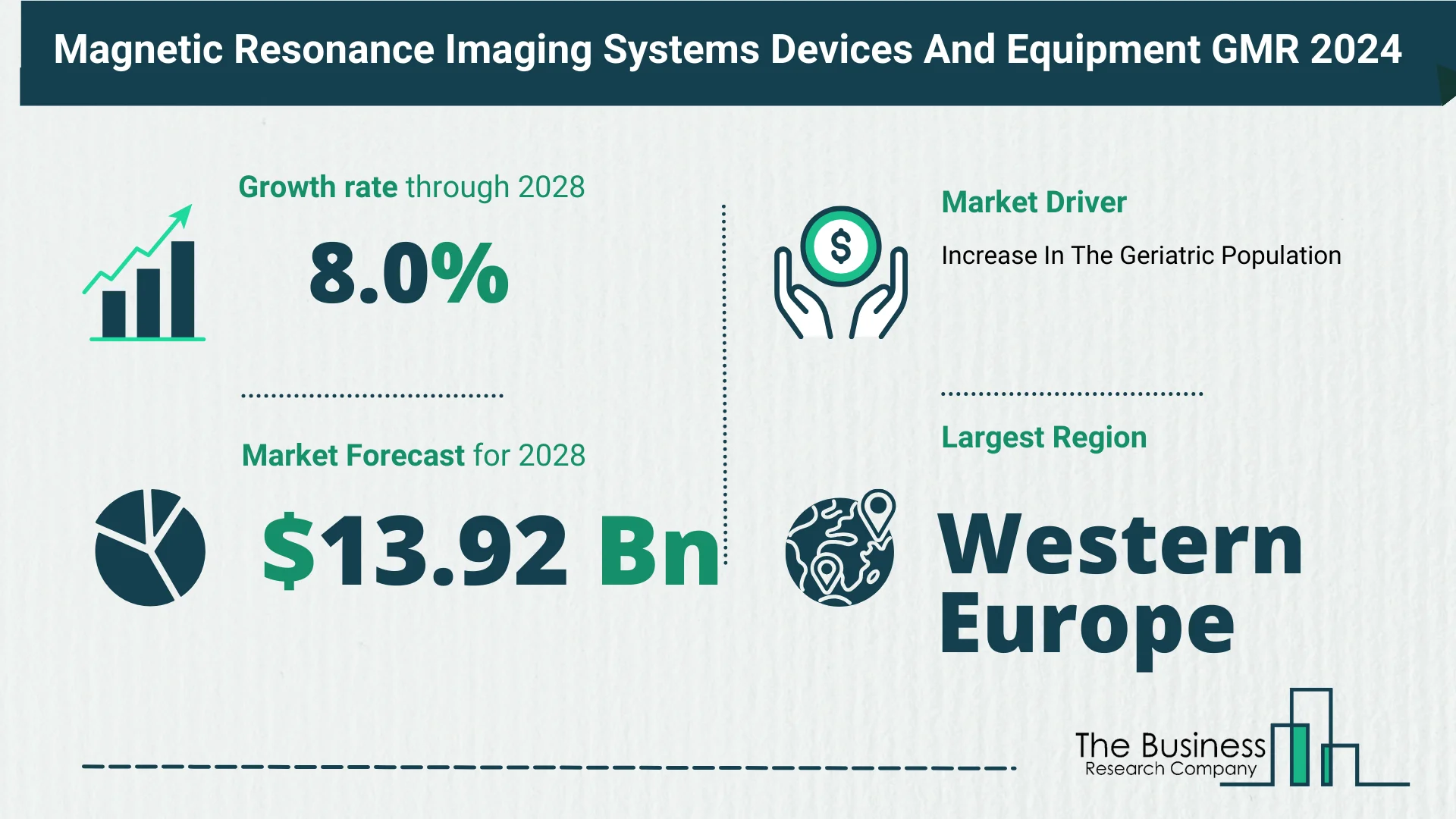 Global Magnetic Resonance Imaging Systems Devices And Equipment Market Size