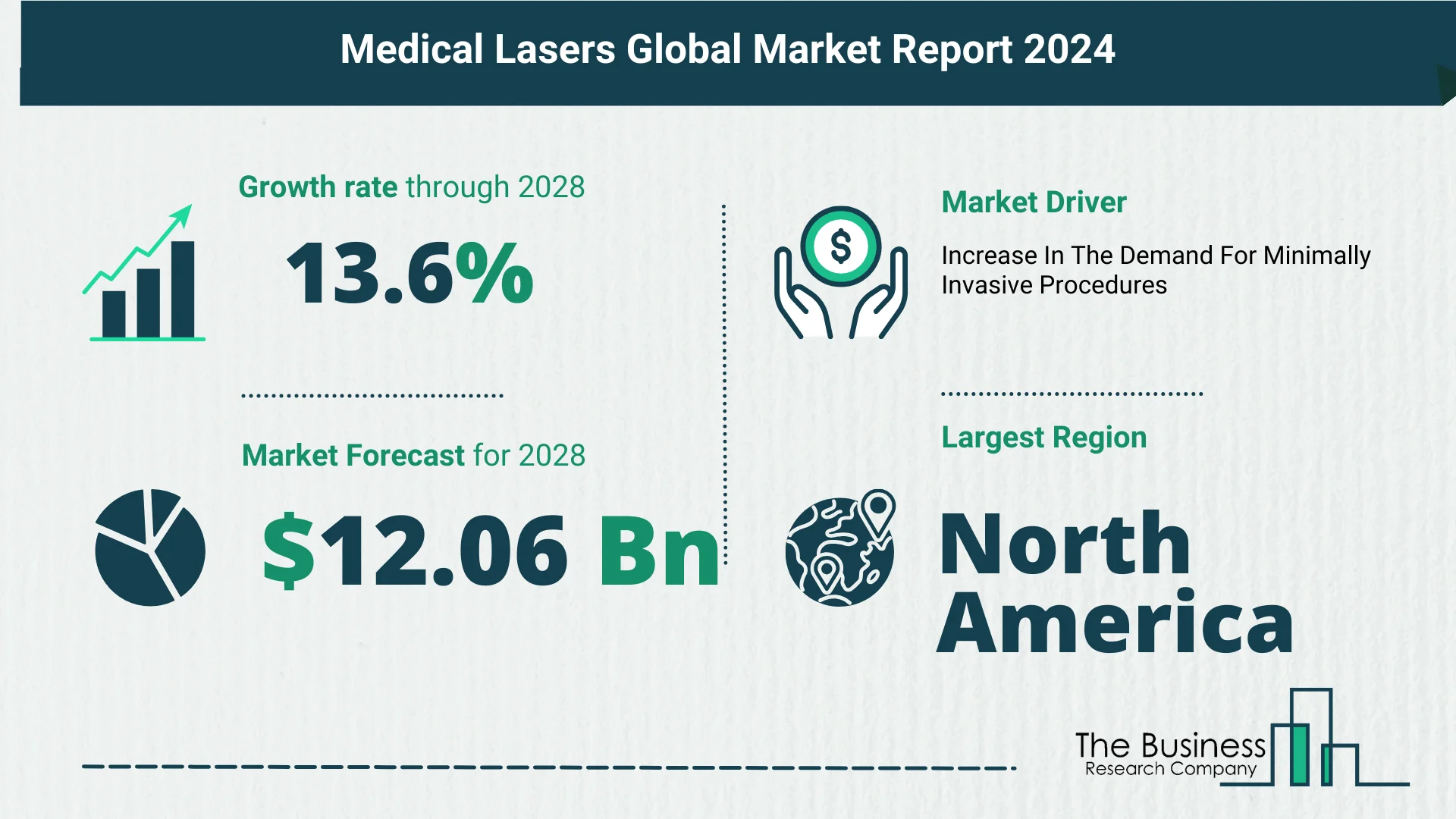 Top 5 Insights From The Medical Lasers Market Report 2024
