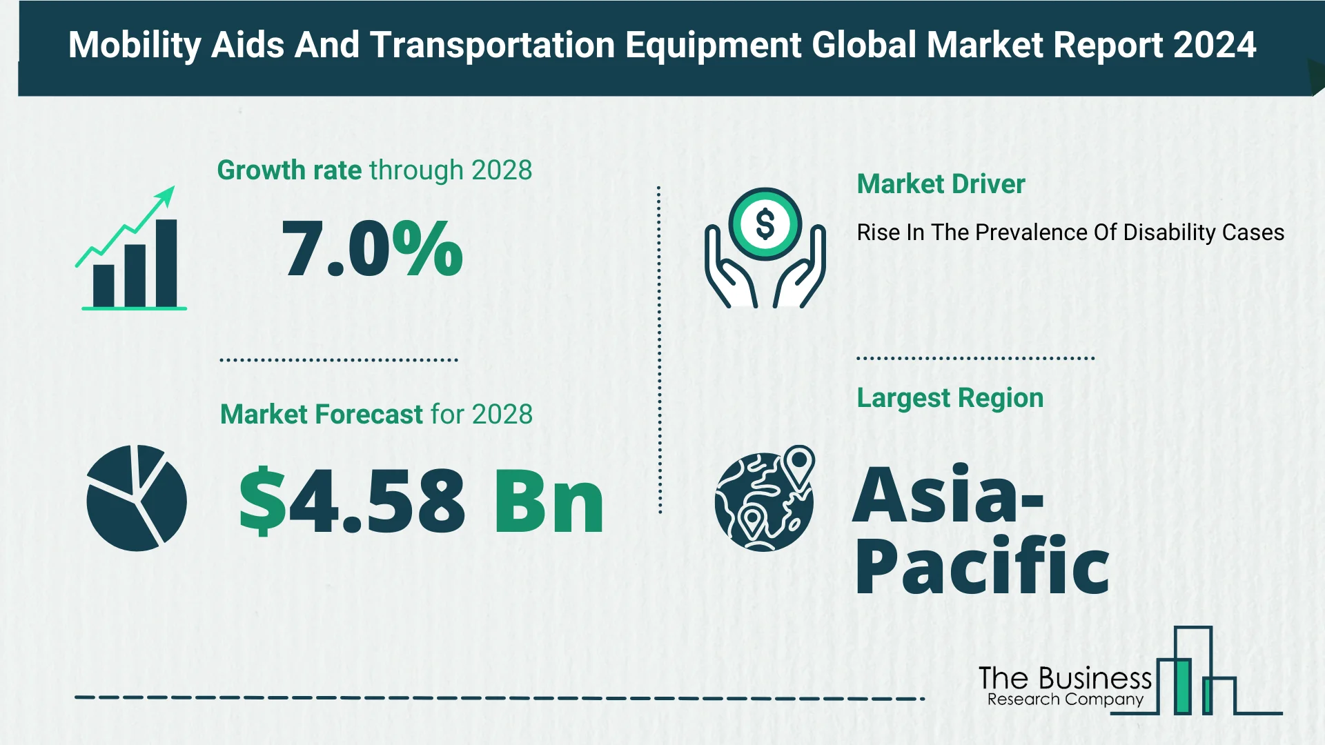 Mobility Aids And Transportation Equipment Market Report 2024: Market Size, Drivers, And Trends
