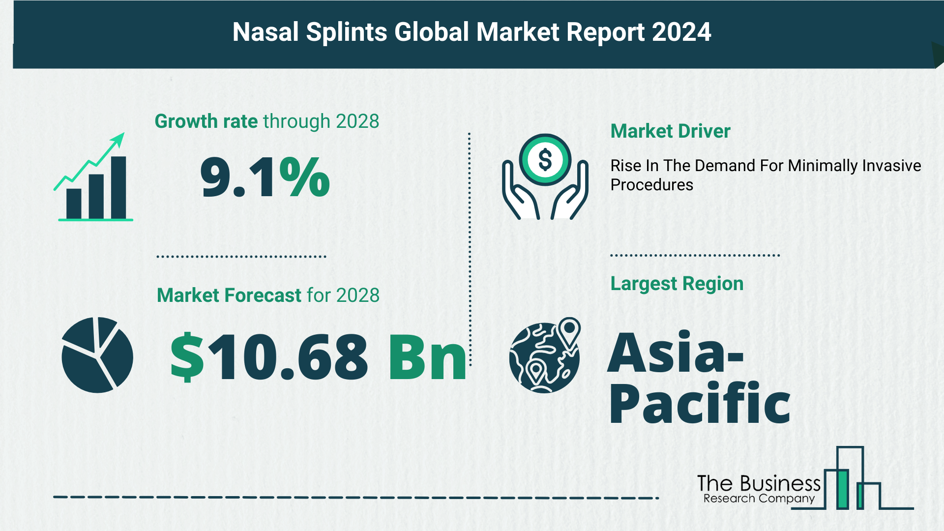 Overview Of The Nasal Splints Market 2024-2033: Growth And Major Players Analysis