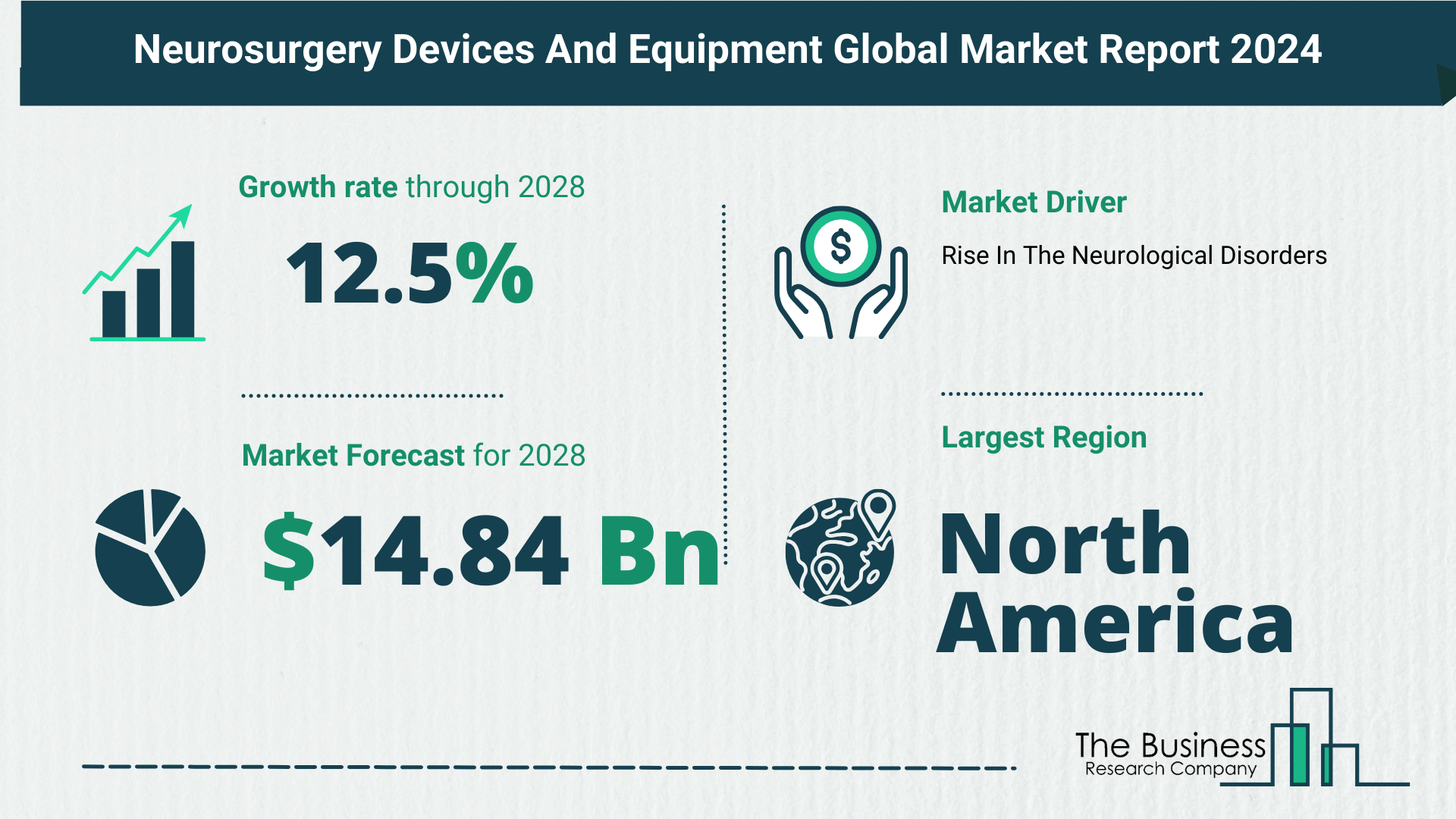 Comprehensive Analysis On Size, Share, And Drivers Of The Neurosurgery Devices And Equipment Market