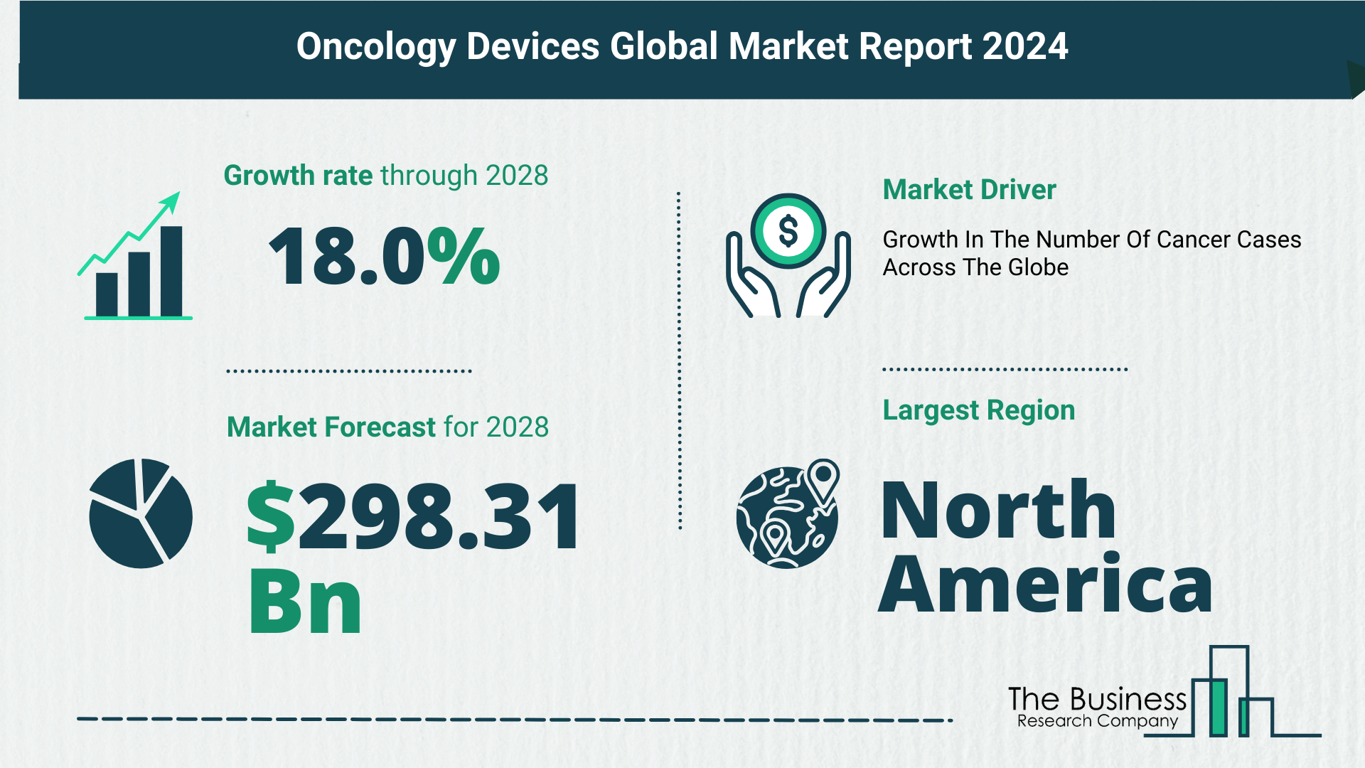 Global Oncology Devices Market Analysis 2024: Size, Share, And Key Trends
