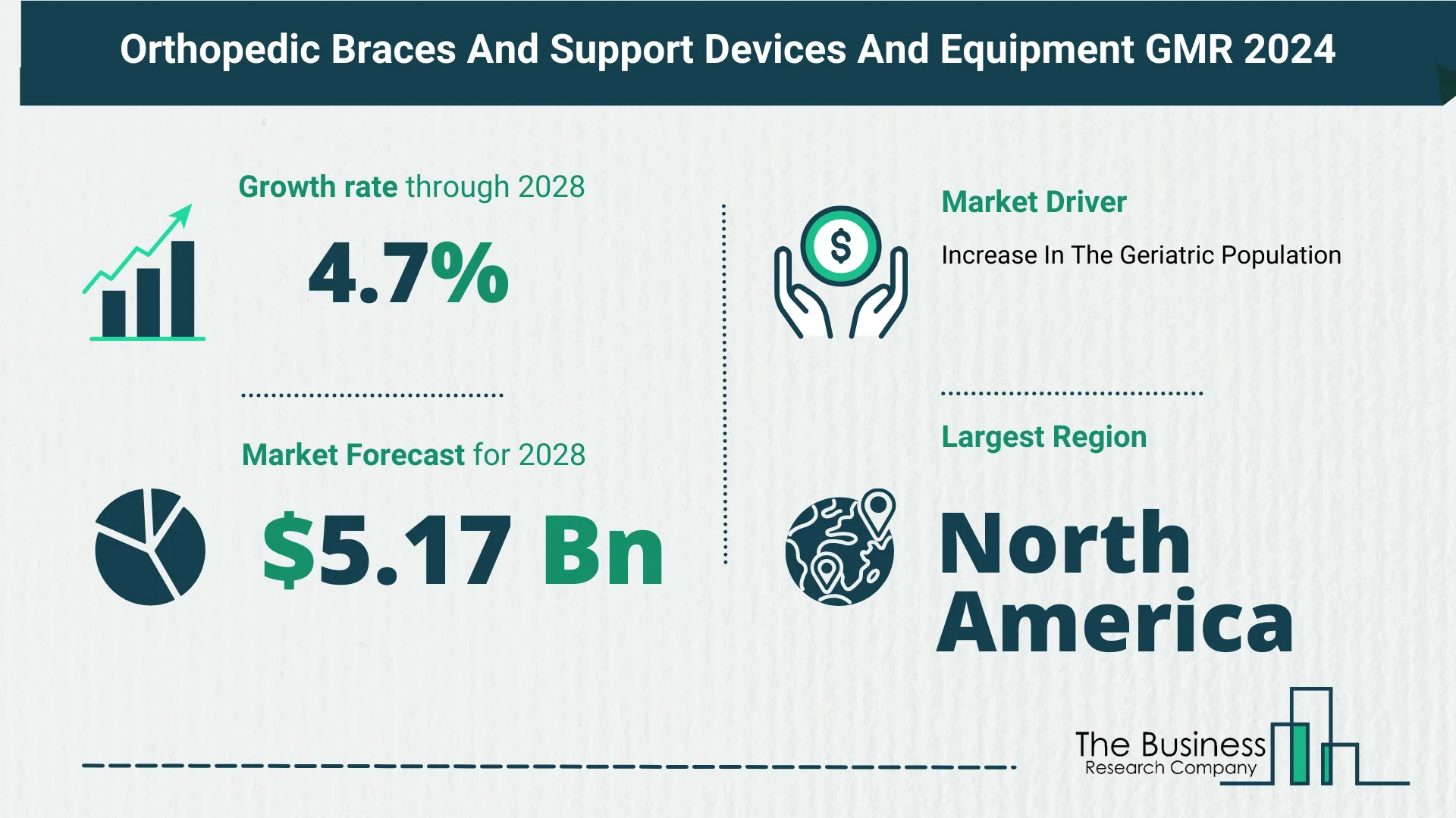 Overview Of The Orthopedic Braces And Support Devices And Equipment Market 2024: Size, Drivers, And Trends
