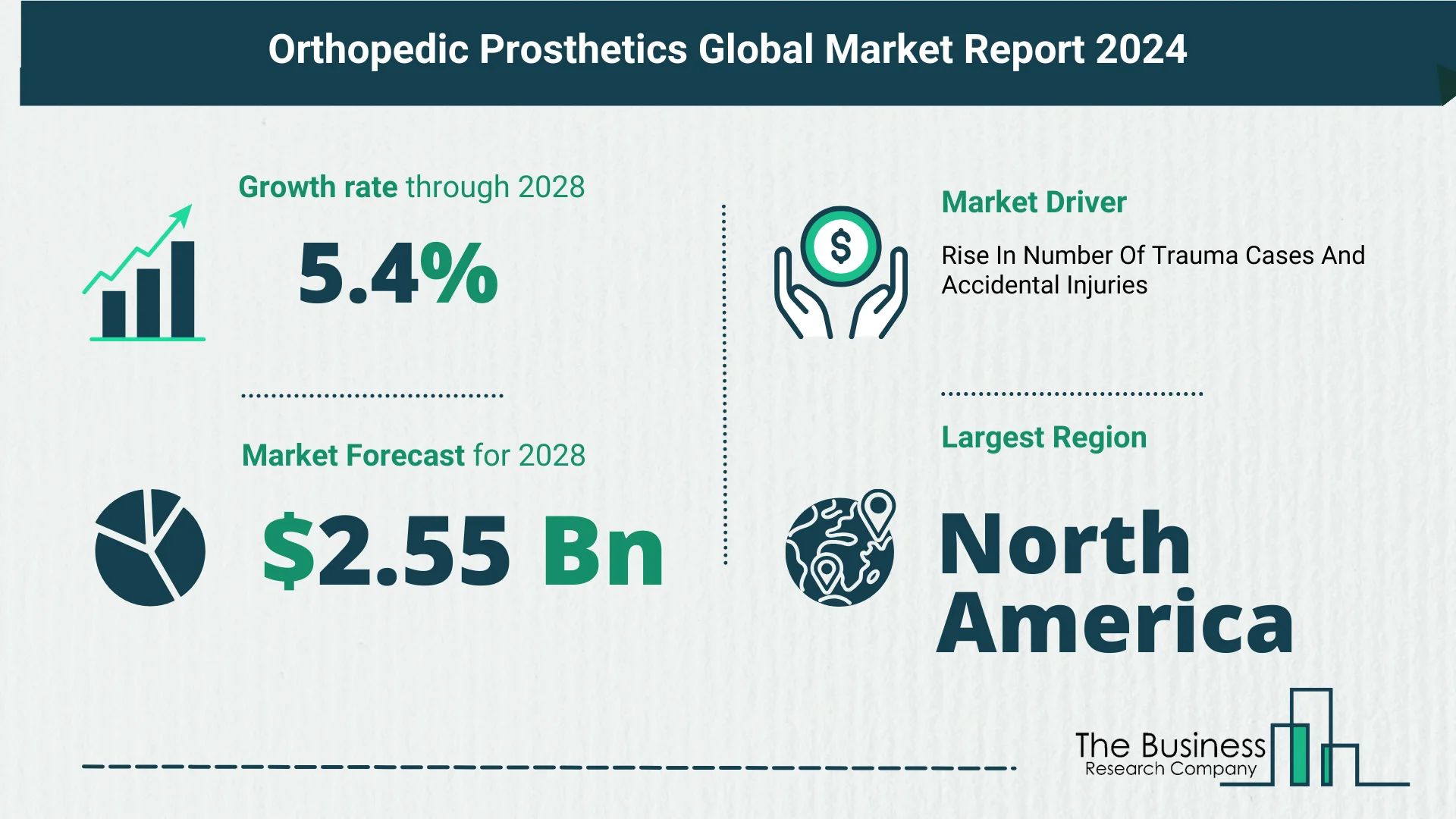 Global Orthopedic Prosthetics Market Overview 2024: Size, Drivers, And Trends