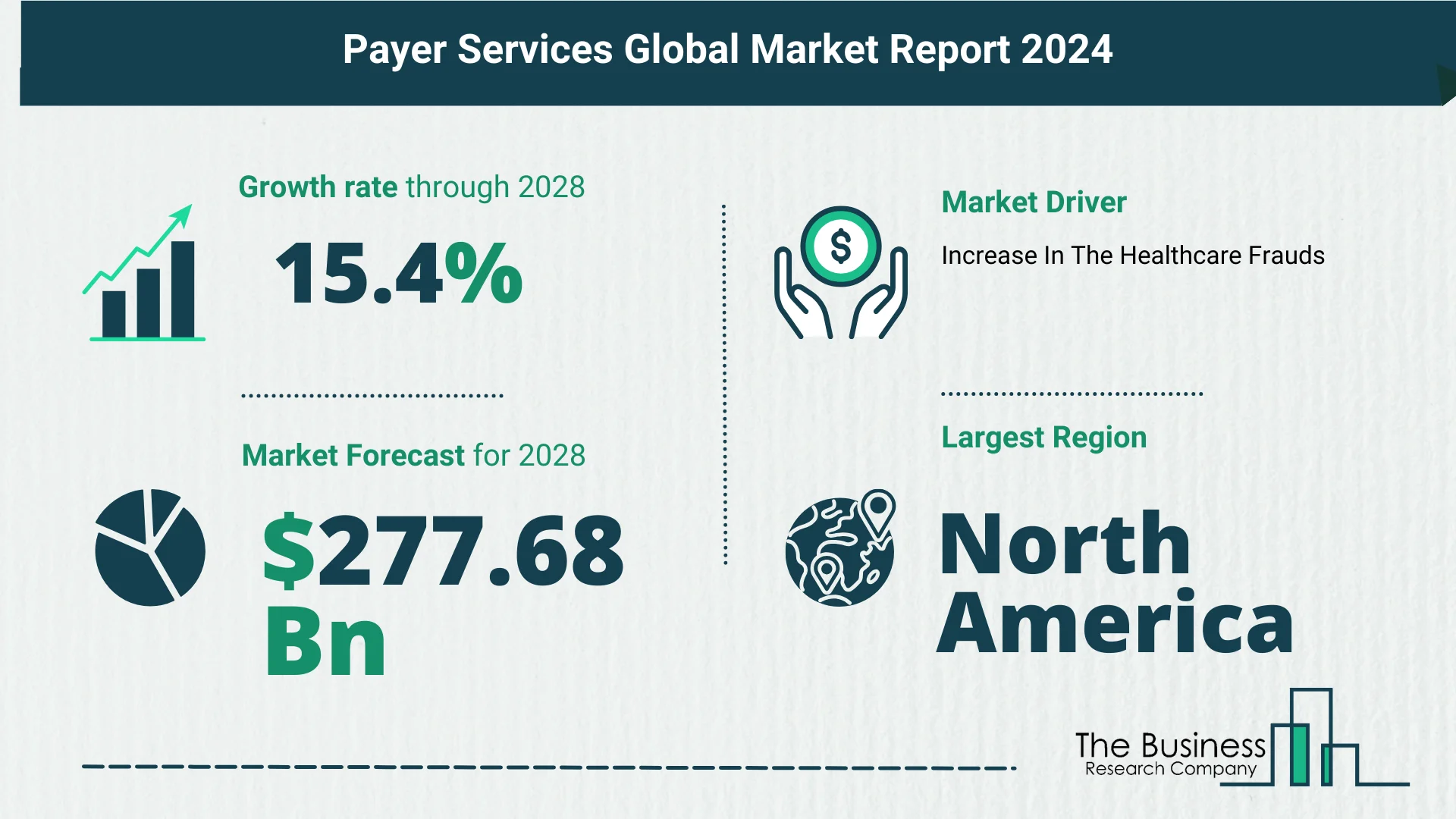 Global Payer Services Market Overview 2024: Size, Drivers, And Trends