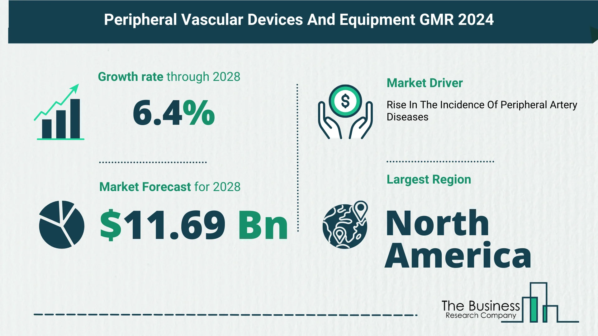 Key Trends And Drivers In The Peripheral Vascular Devices And Equipment Market 2024