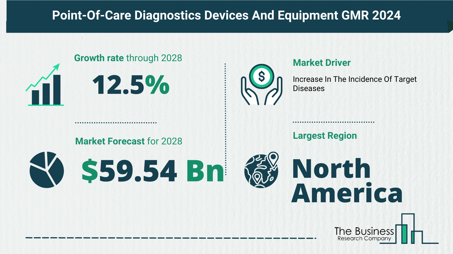 Point-of-Care Diagnostics Devices And Equipment Market Report 2024: Market Size, Drivers, And Trends