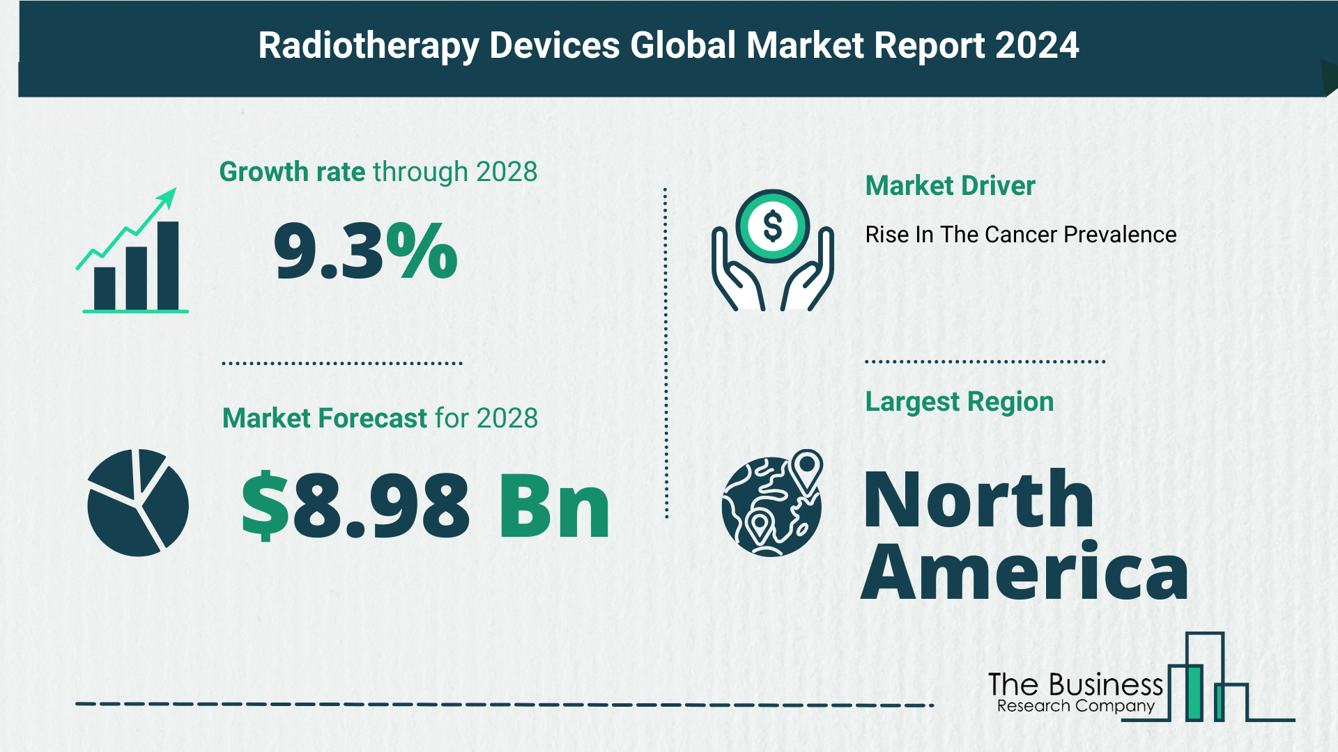 Radiotherapy Devices Global Market Outlook 2024-2033: Size And Growth Rate Analysis