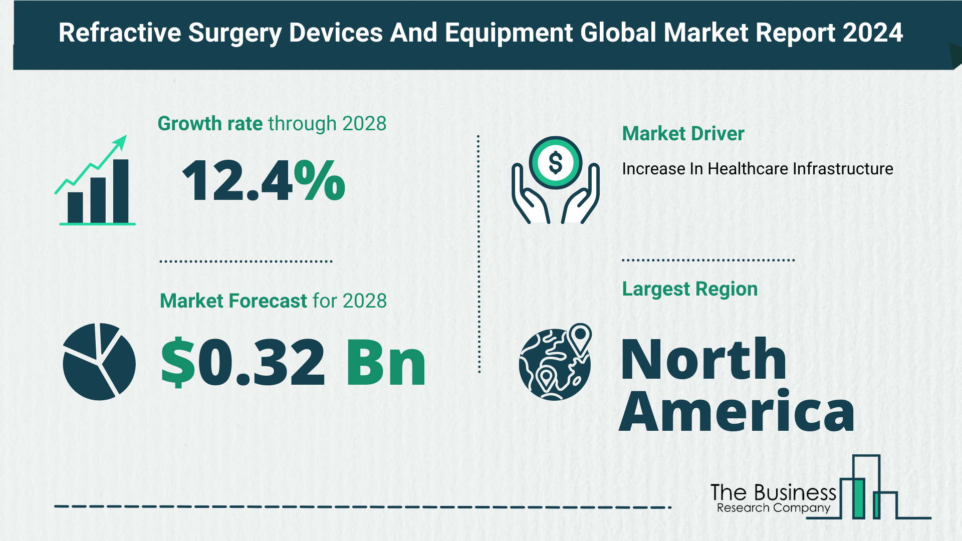5 Key Insights On The Refractive Surgery Devices And Equipment Market 2024