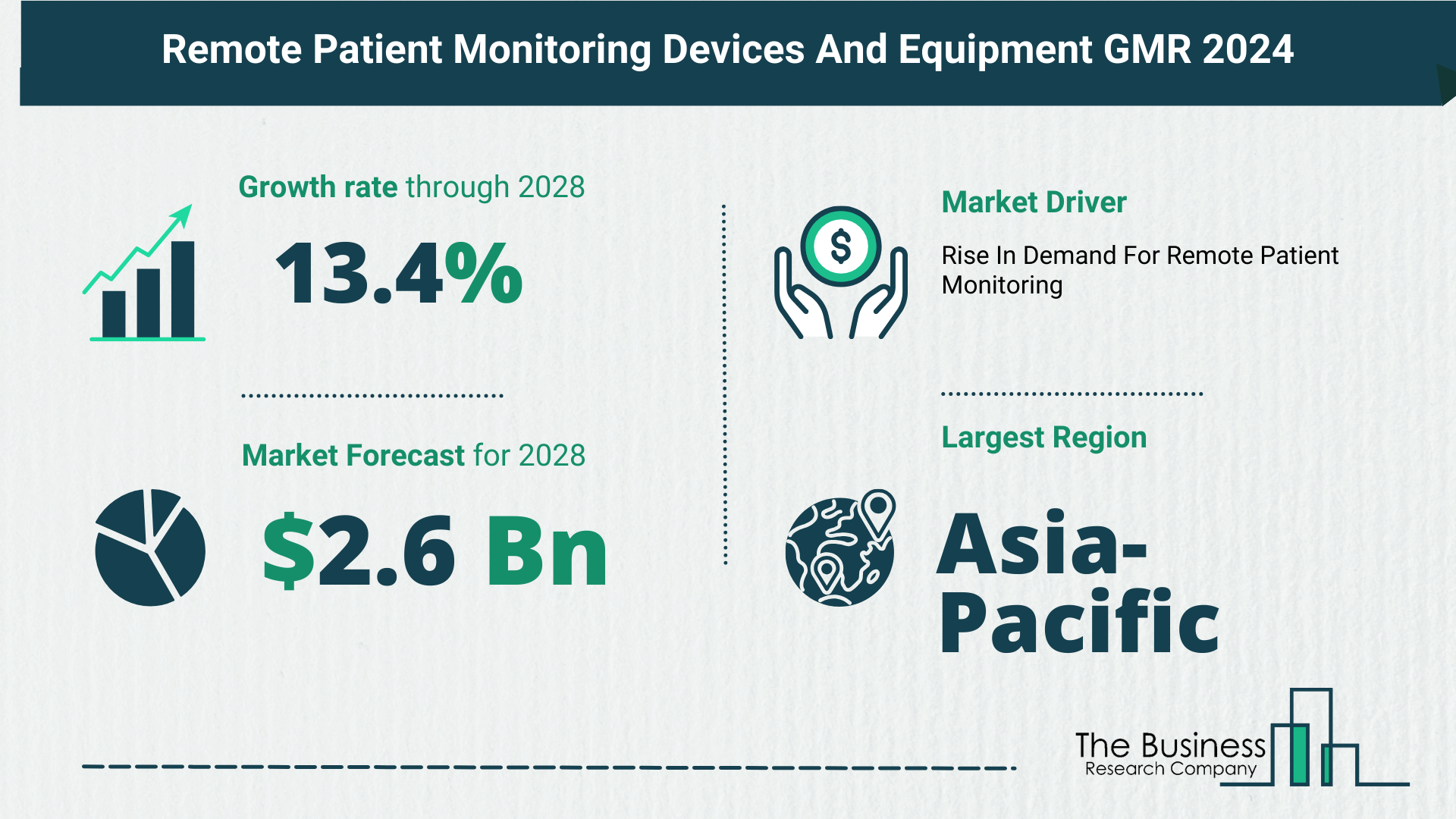 Key Takeaways From The Global Remote Patient Monitoring Devices And Equipment Market Forecast 2024